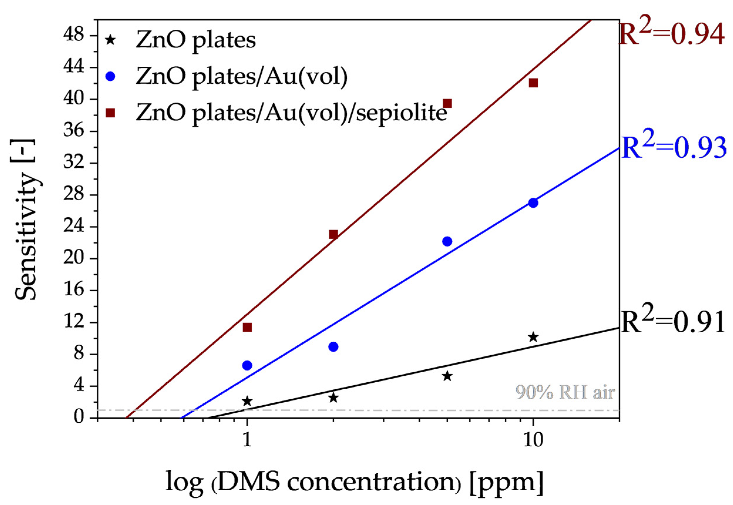 Sensors 24 05690 g011