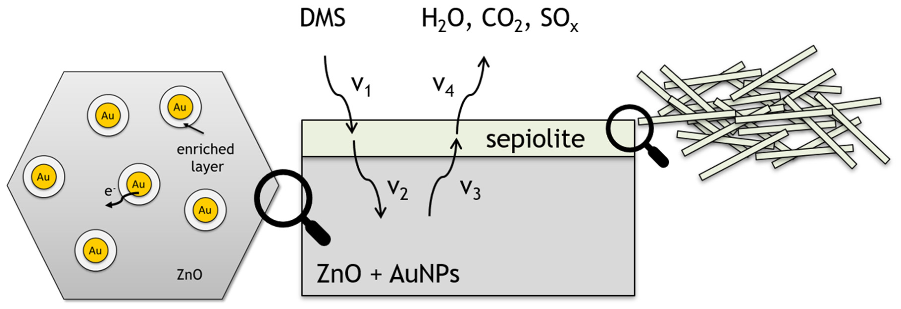Sensors 24 05690 g015