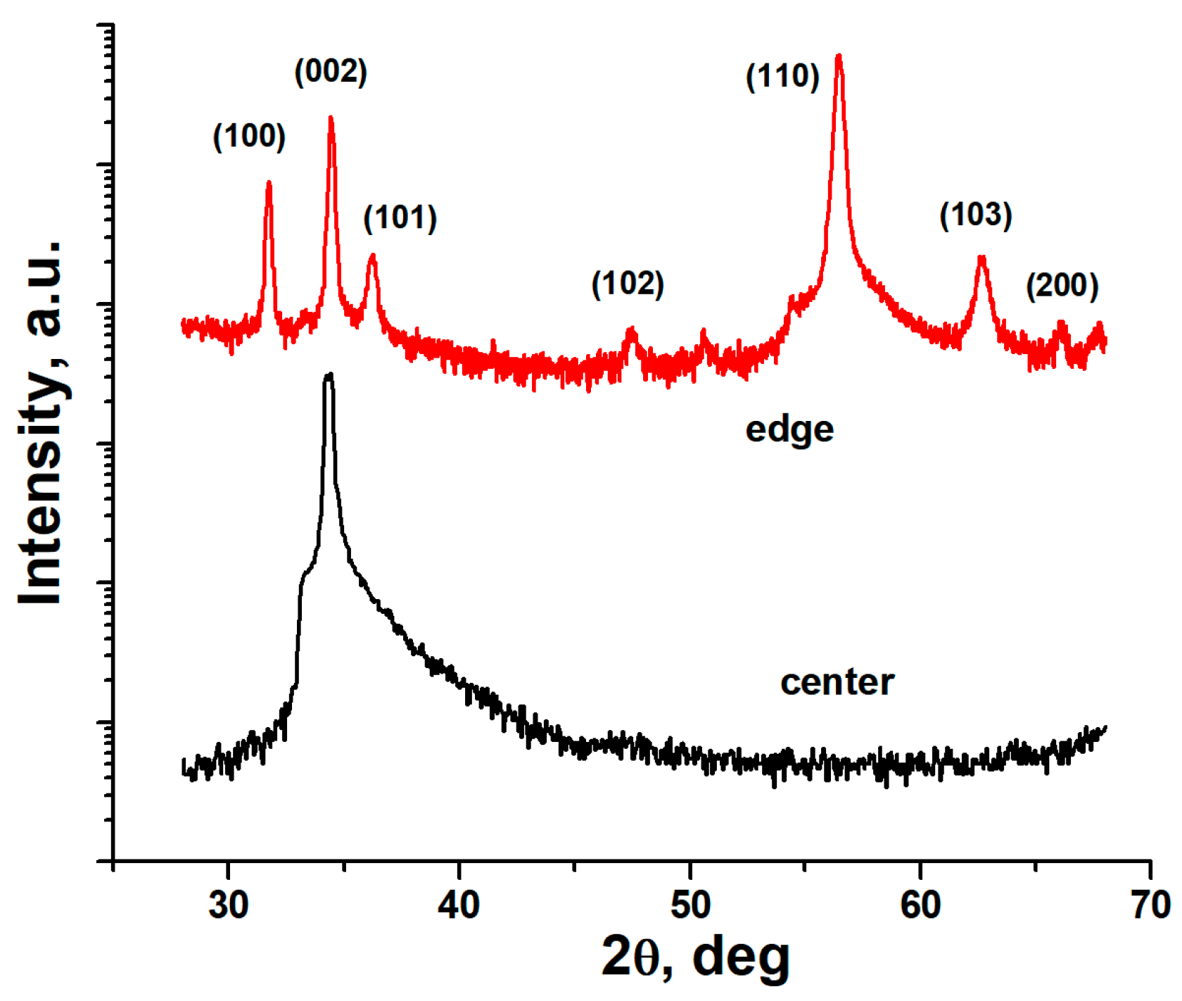 Sensors 24 05691 g003