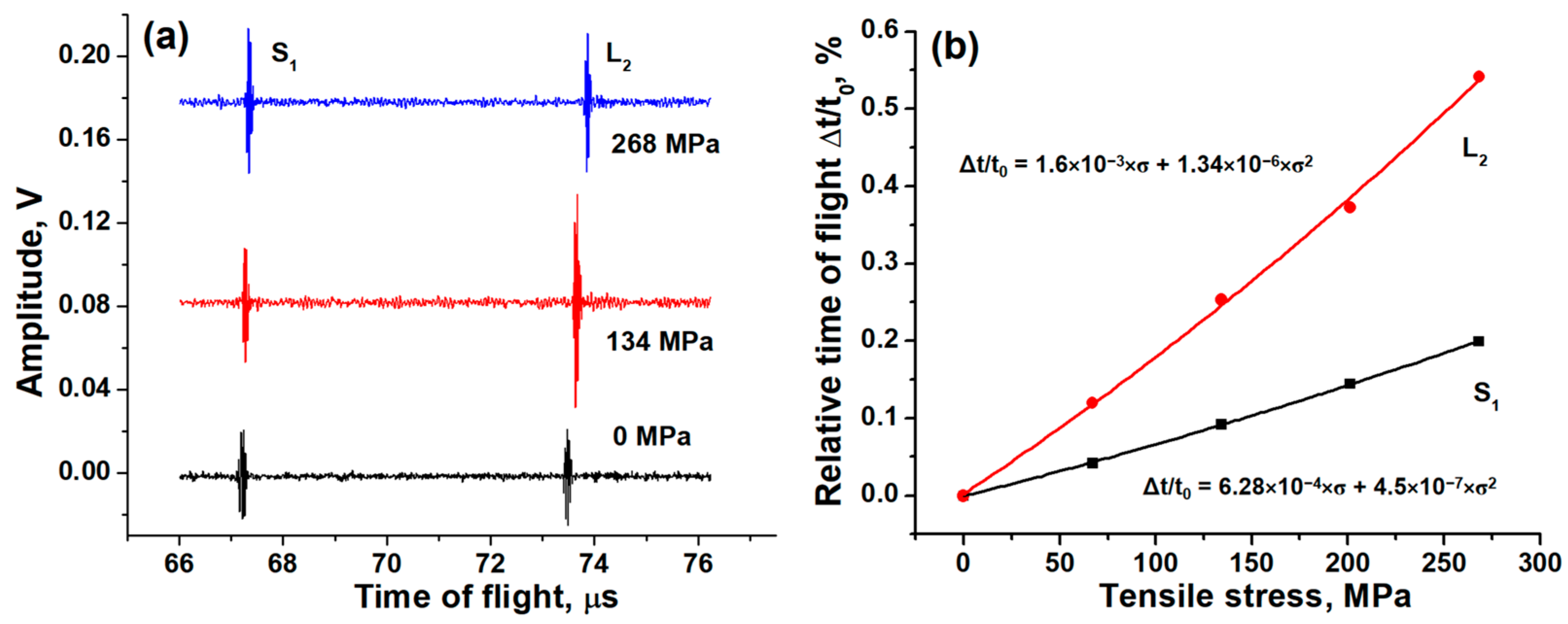 Sensors 24 05691 g006