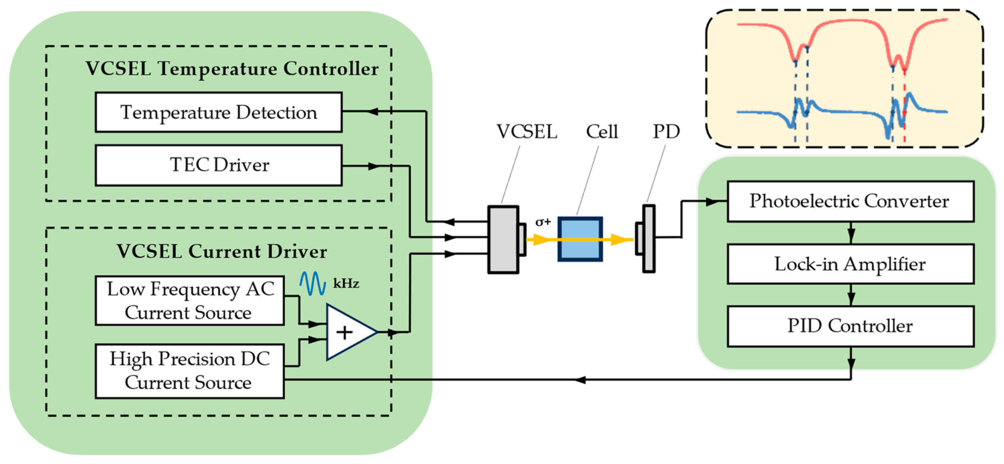Sensors 24 05692 g003