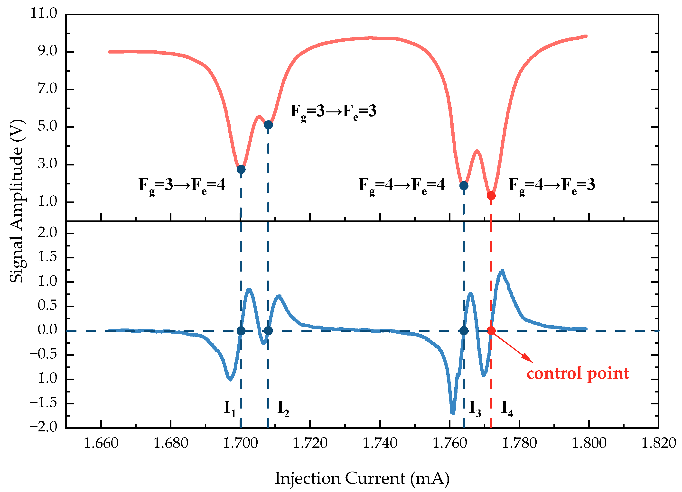 Sensors 24 05692 g007