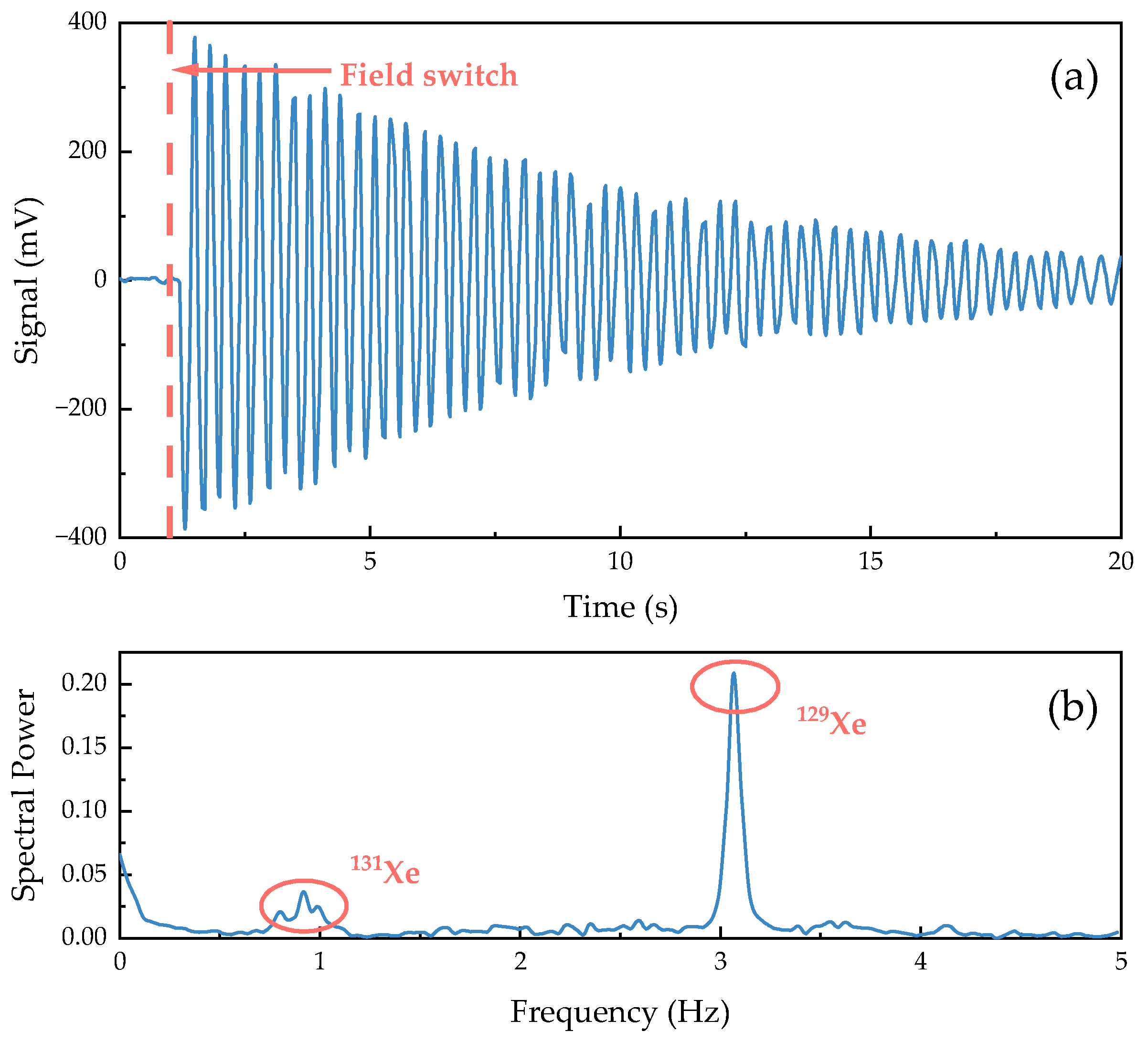 Sensors 24 05692 g009