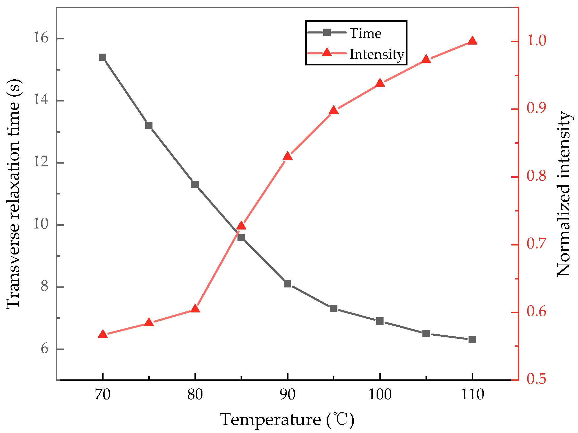 Sensors 24 05692 g011