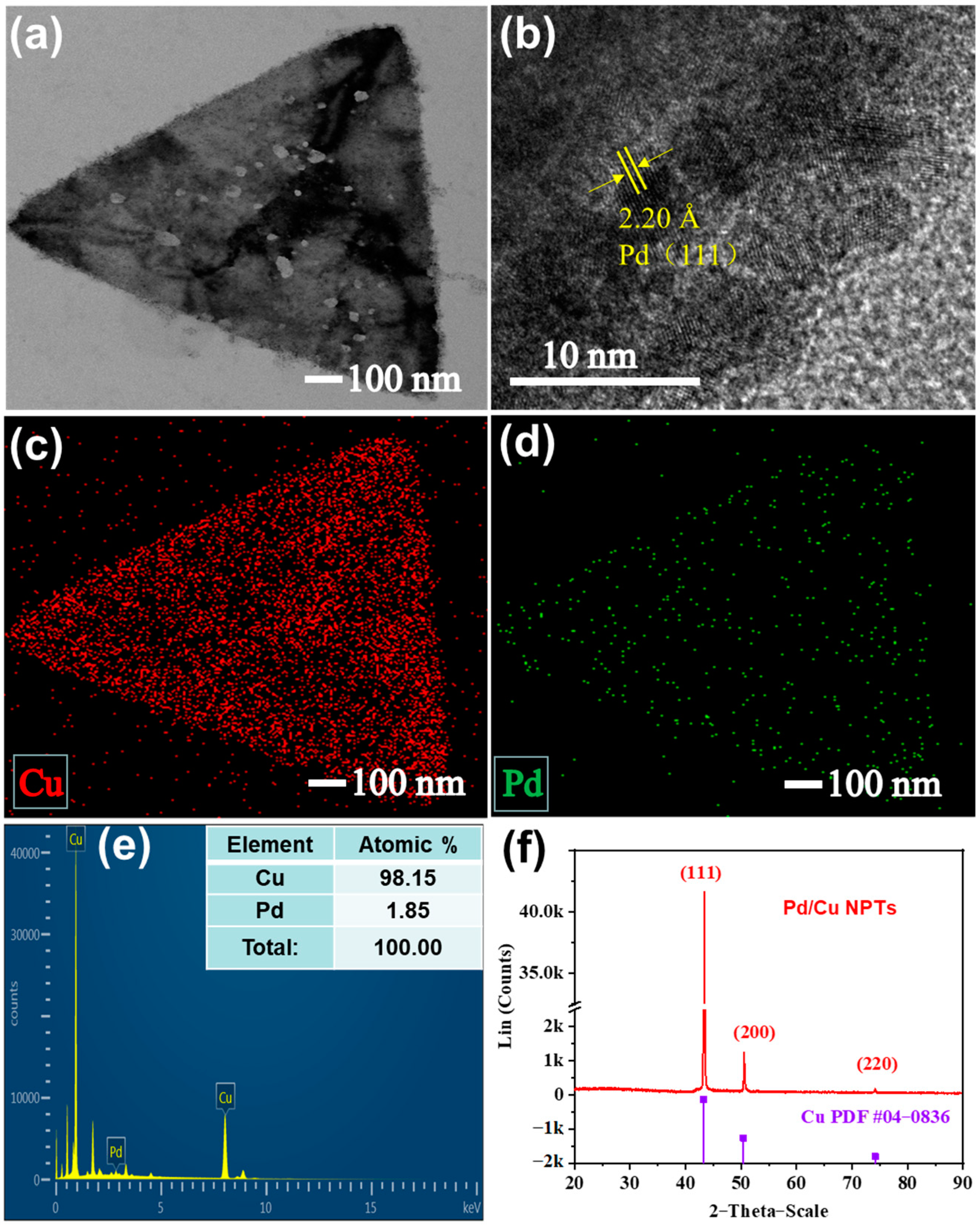 Sensors 24 05702 g003
