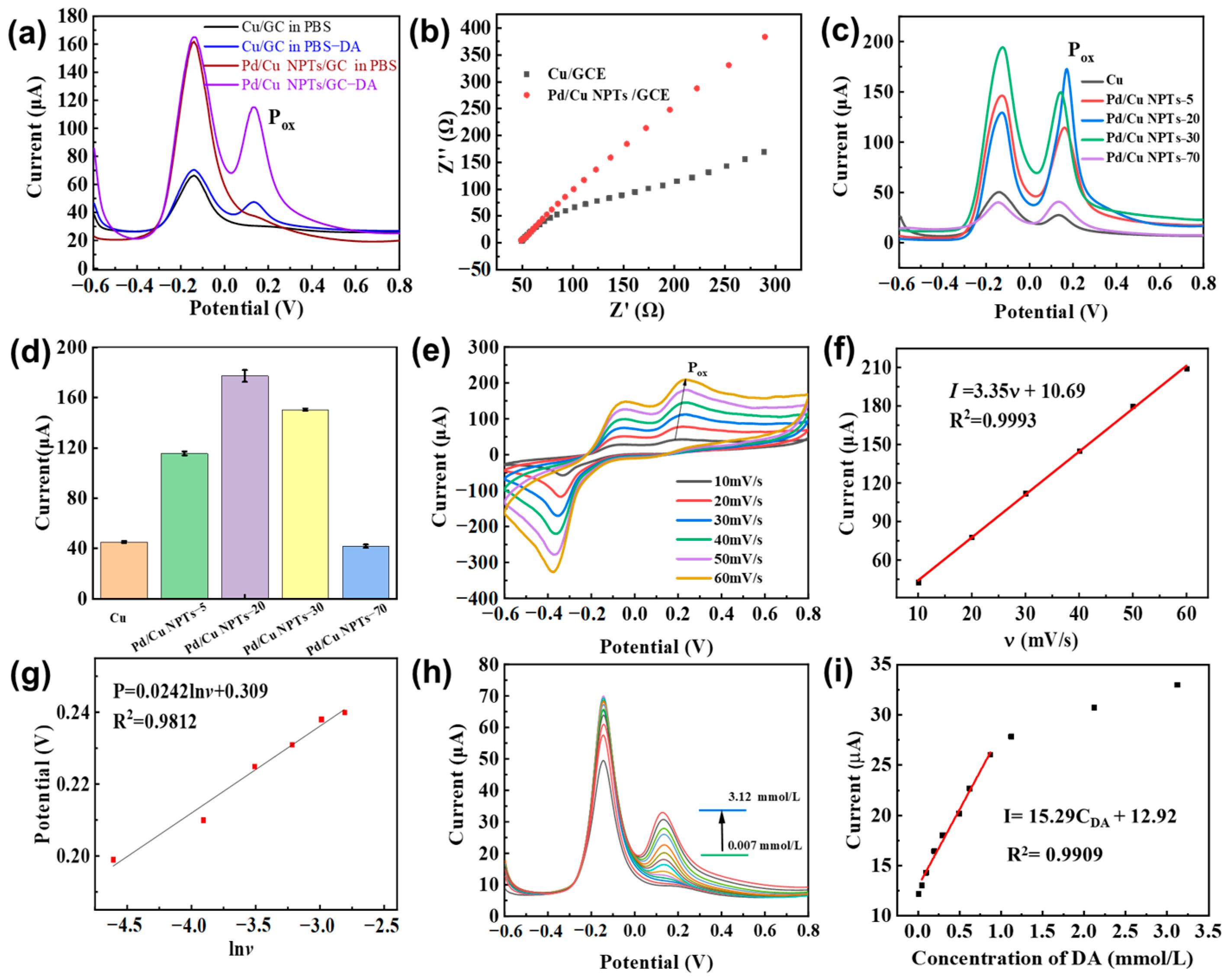 Sensors 24 05702 g005