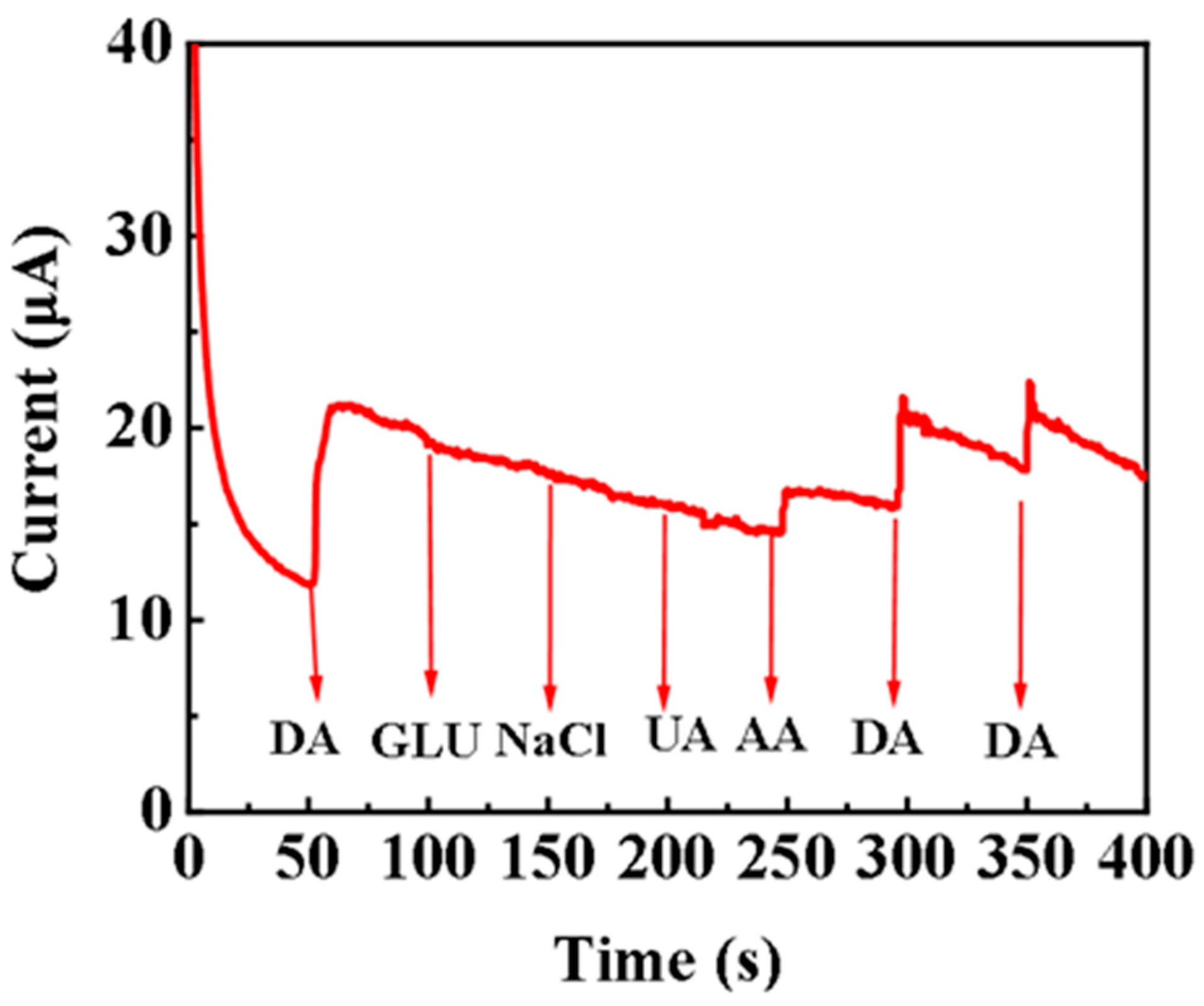 Sensors 24 05702 g006
