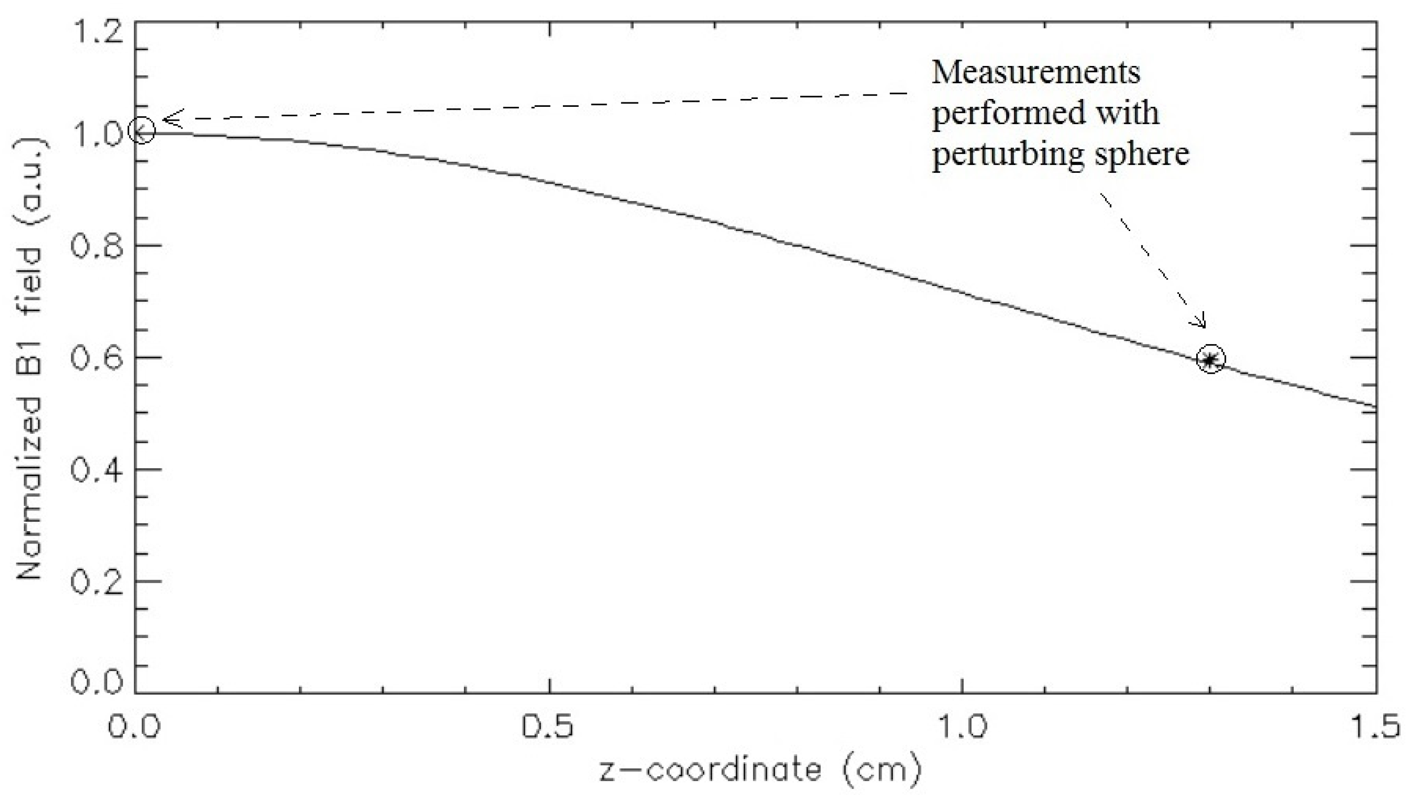 Sensors 24 05705 g005