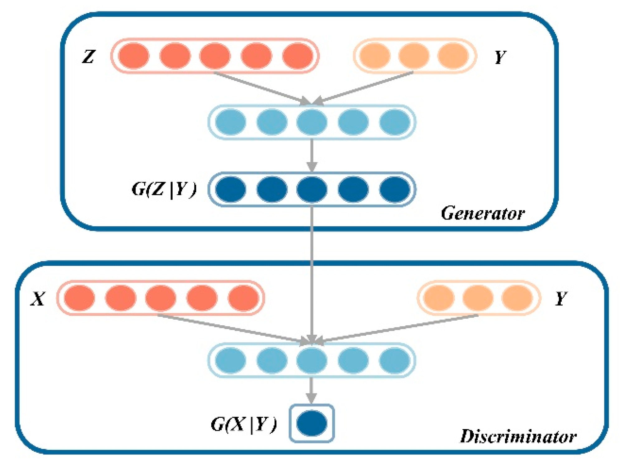 Sensors 24 05719 g002