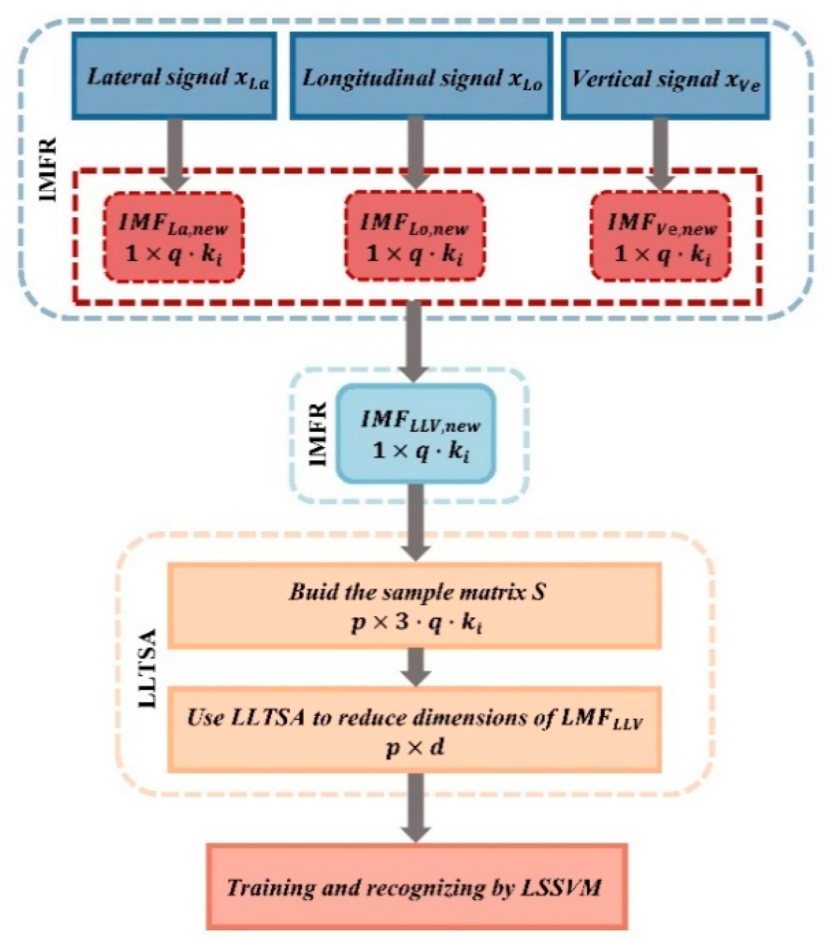 Sensors 24 05719 g003
