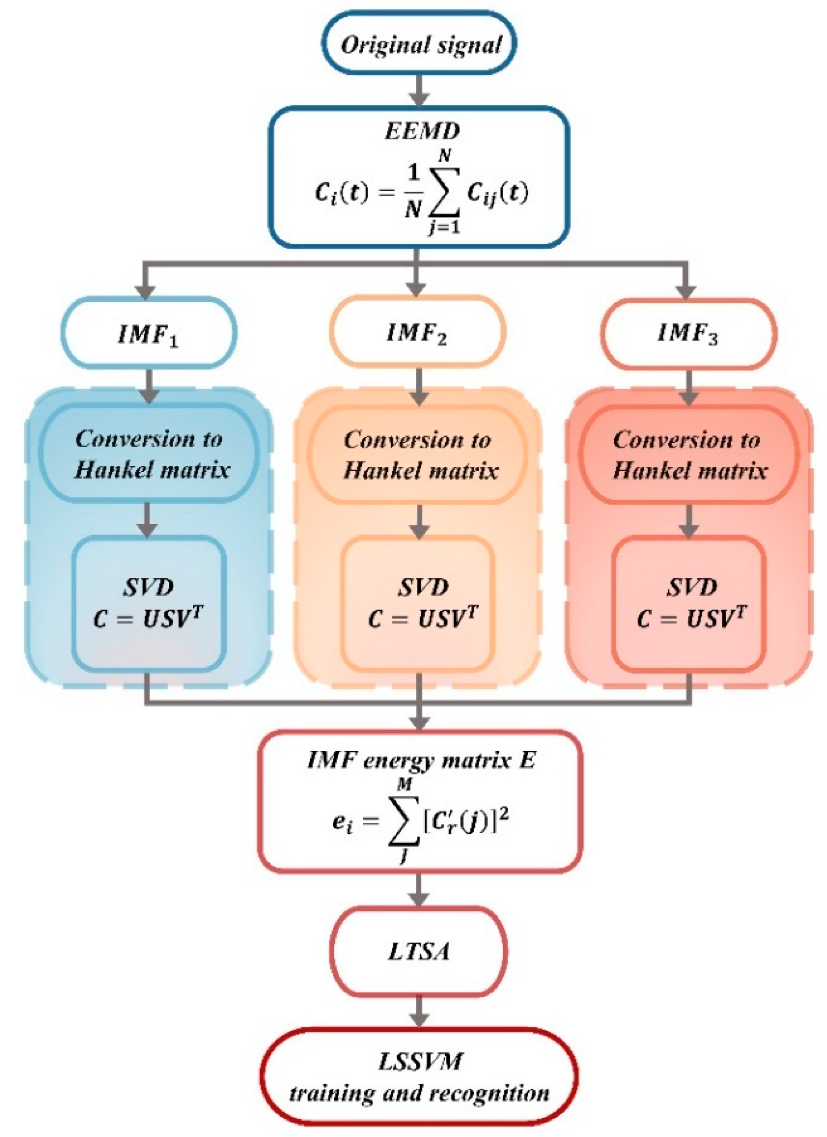 Sensors 24 05719 g004