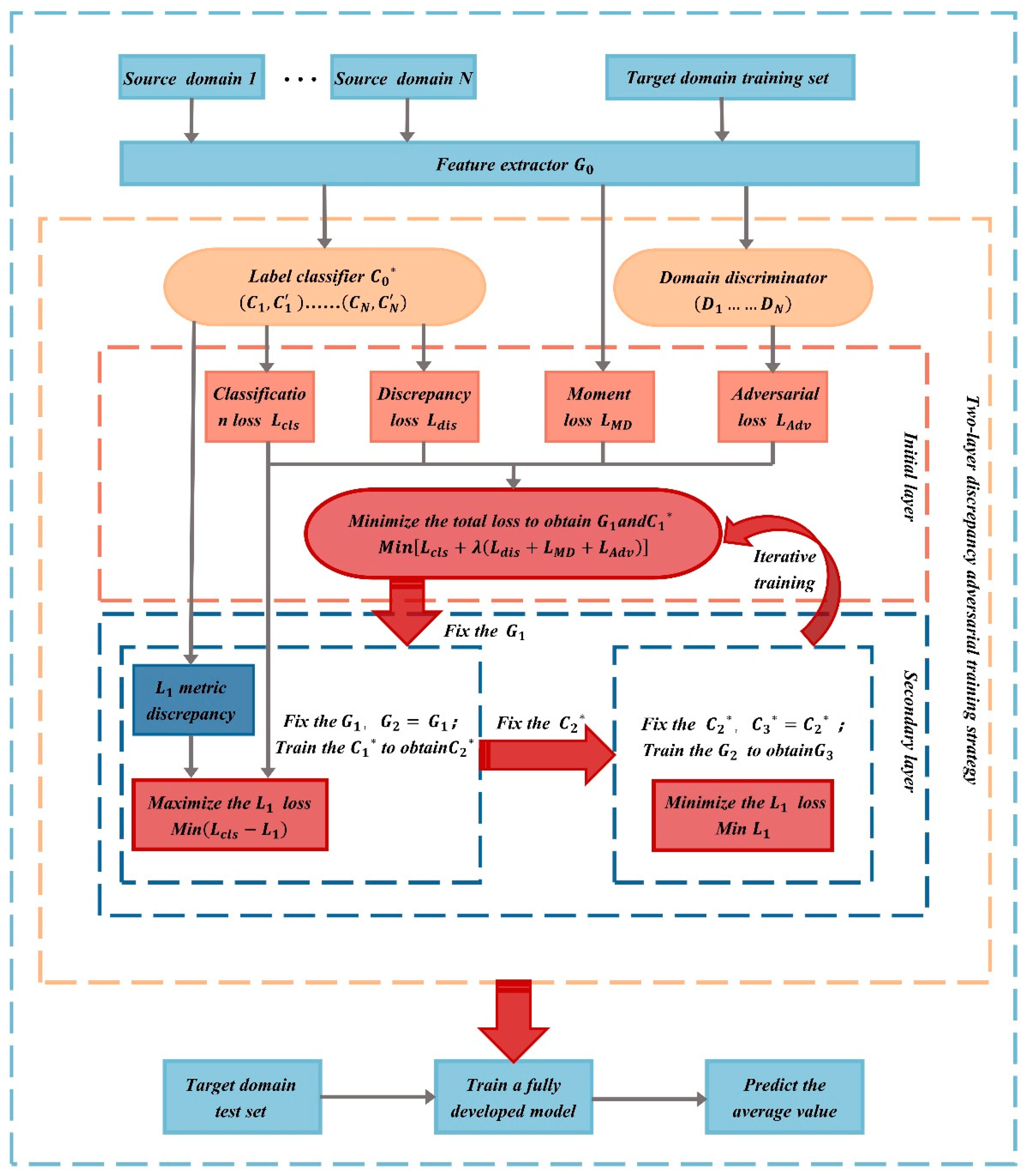 Sensors 24 05719 g005