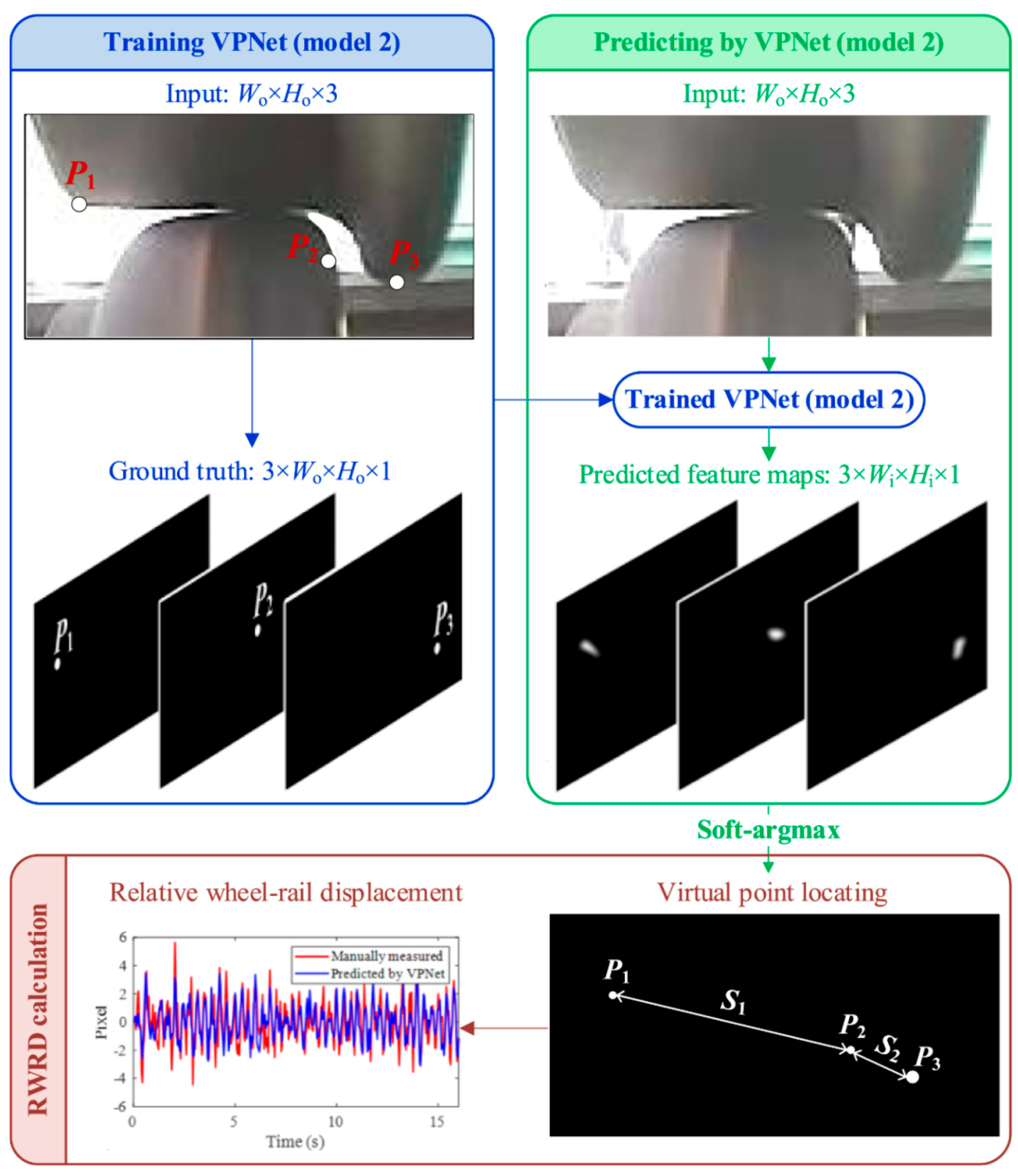 Sensors 24 05719 g006