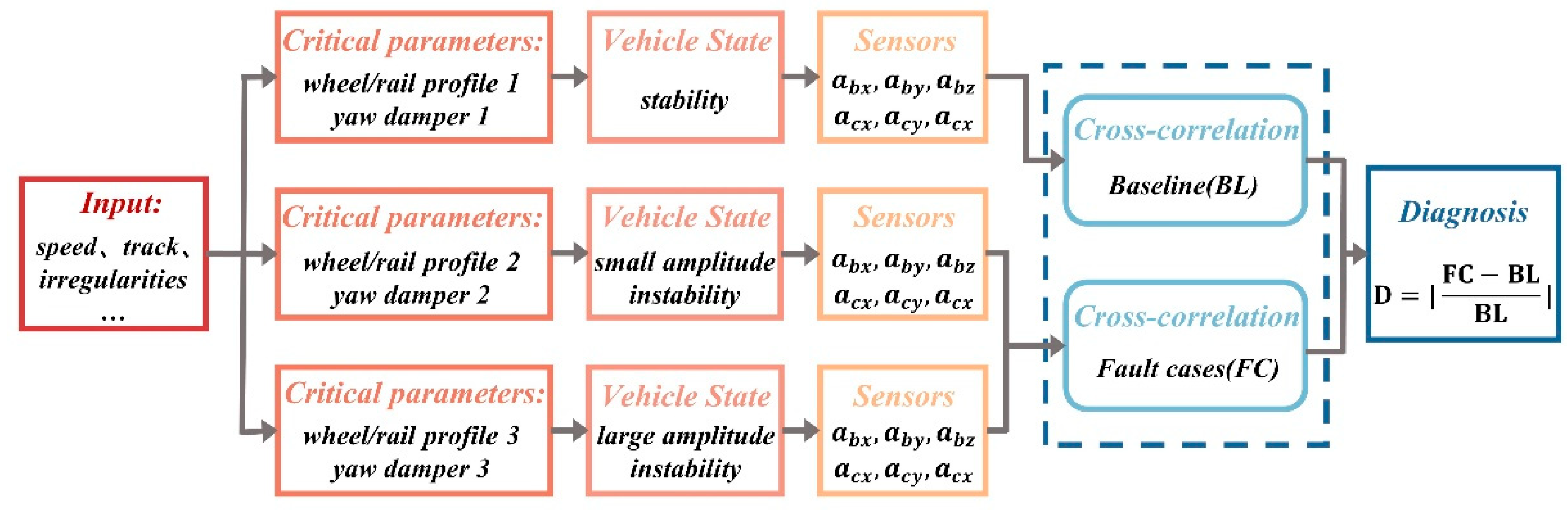 Sensors 24 05719 g007