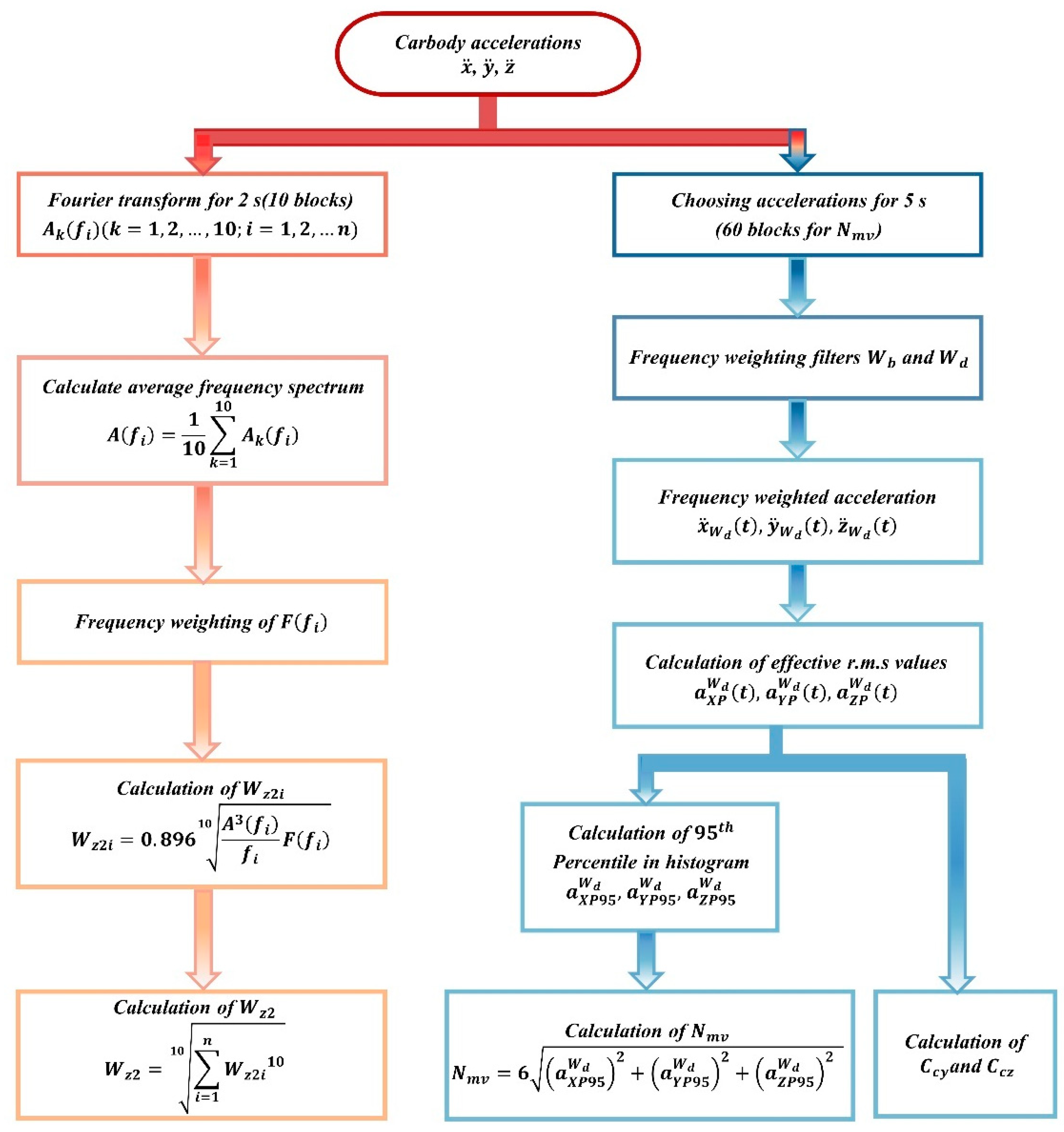 Sensors 24 05719 g009