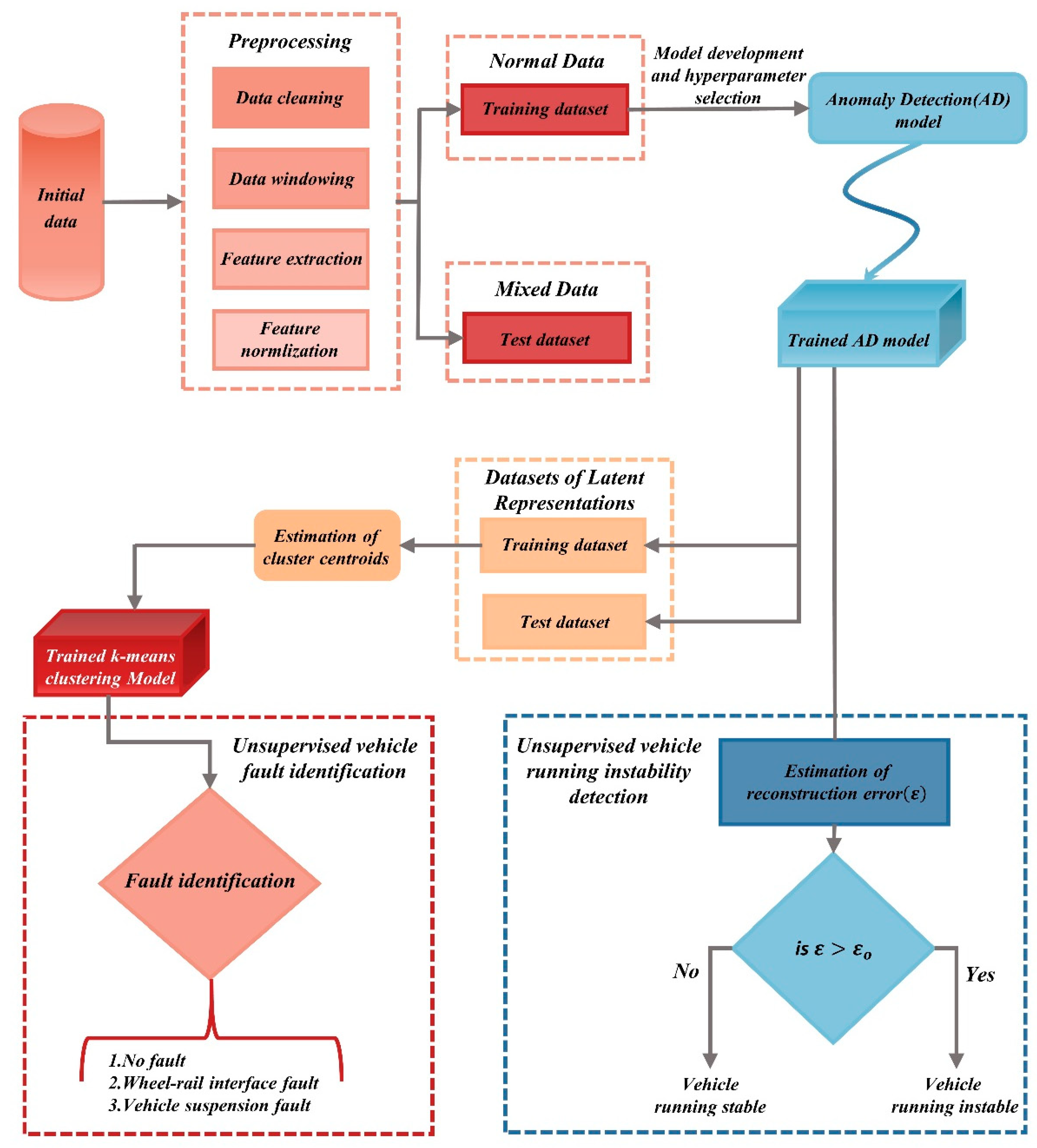 Sensors 24 05719 g010