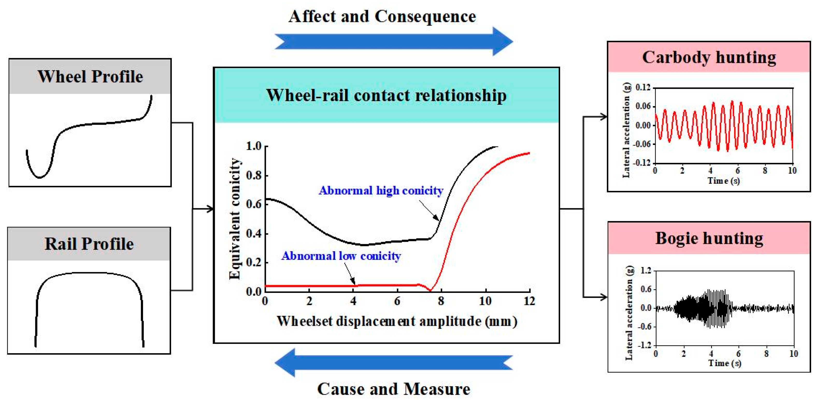 Sensors 24 05719 g012