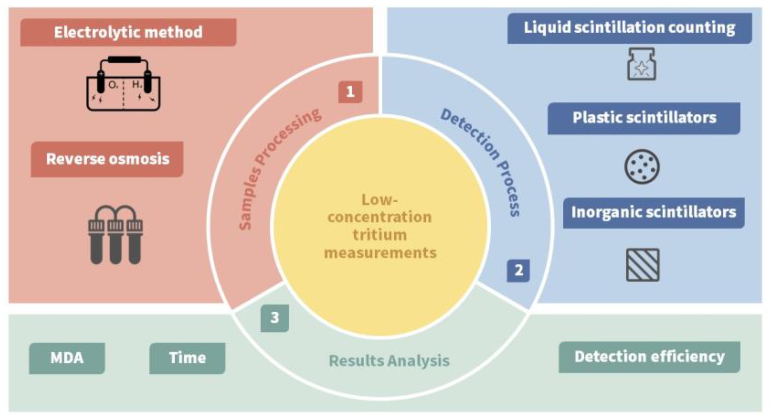 Sensors 24 05722 g001
