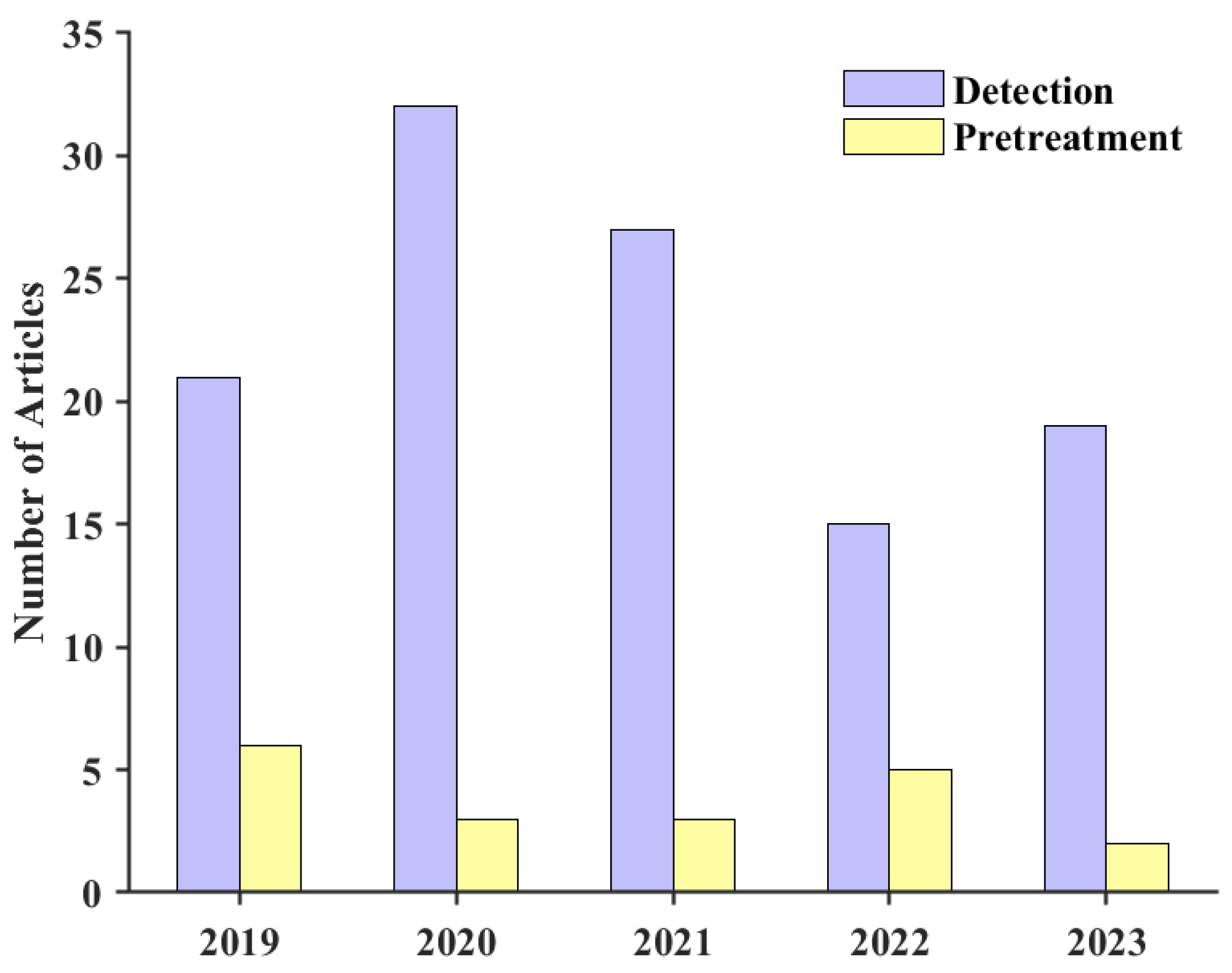 Sensors 24 05722 g002