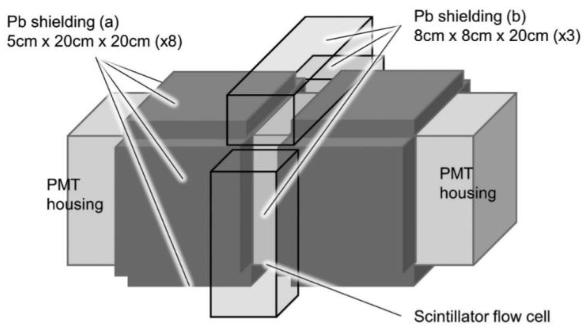 Sensors 24 05722 g008