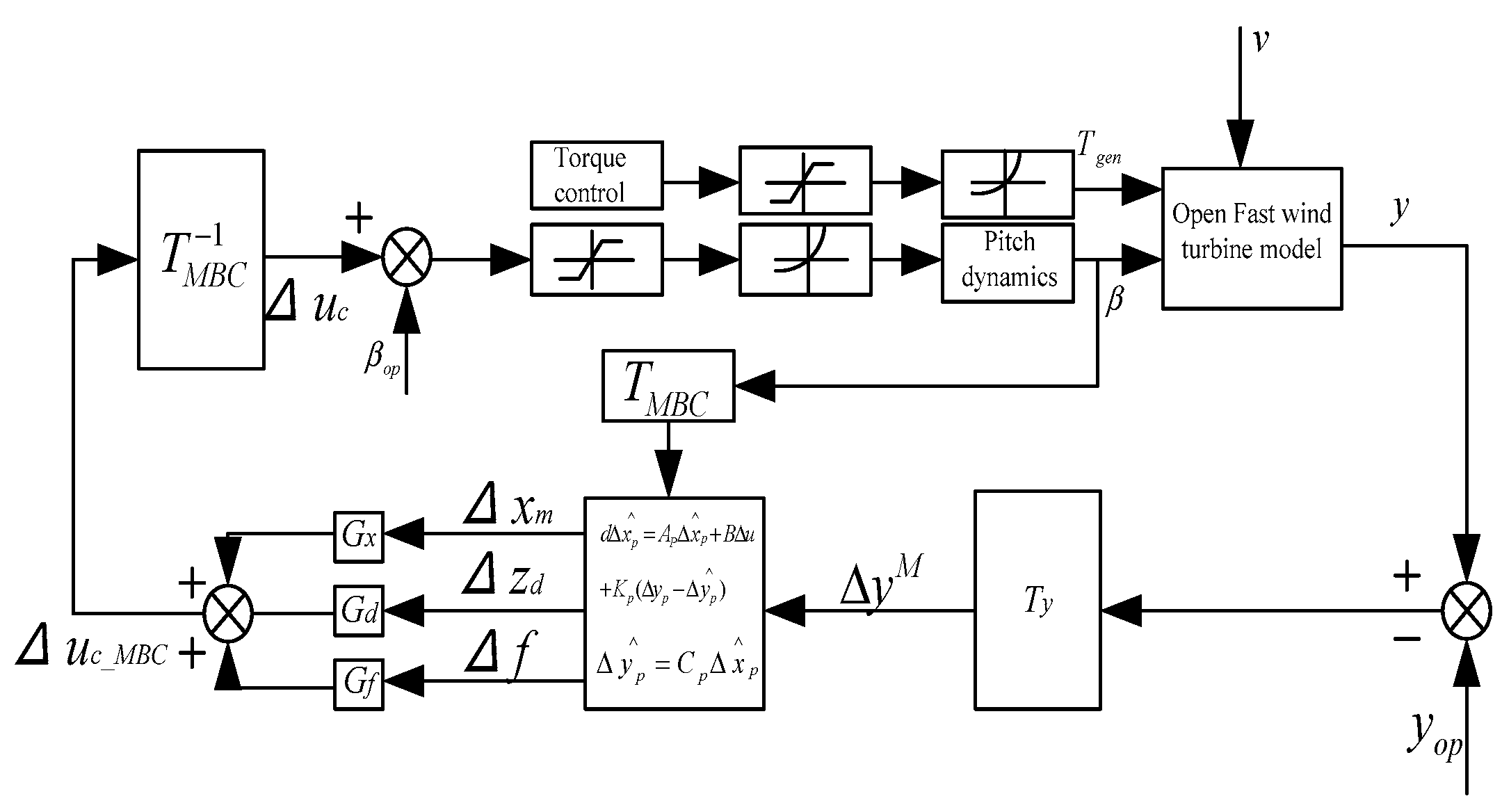 Sensors 24 05729 g007