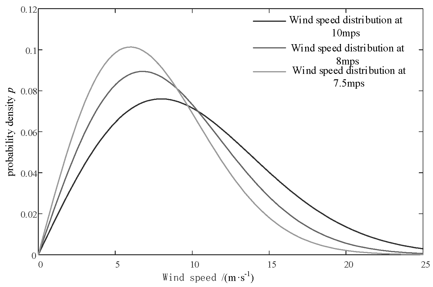 Sensors 24 05729 g011