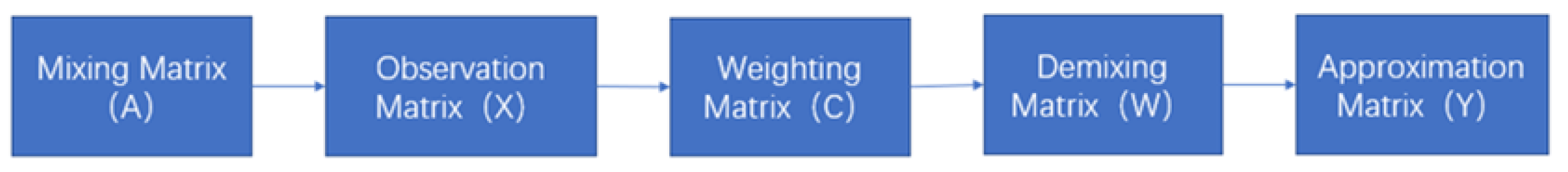 Sensors 24 05731 g003