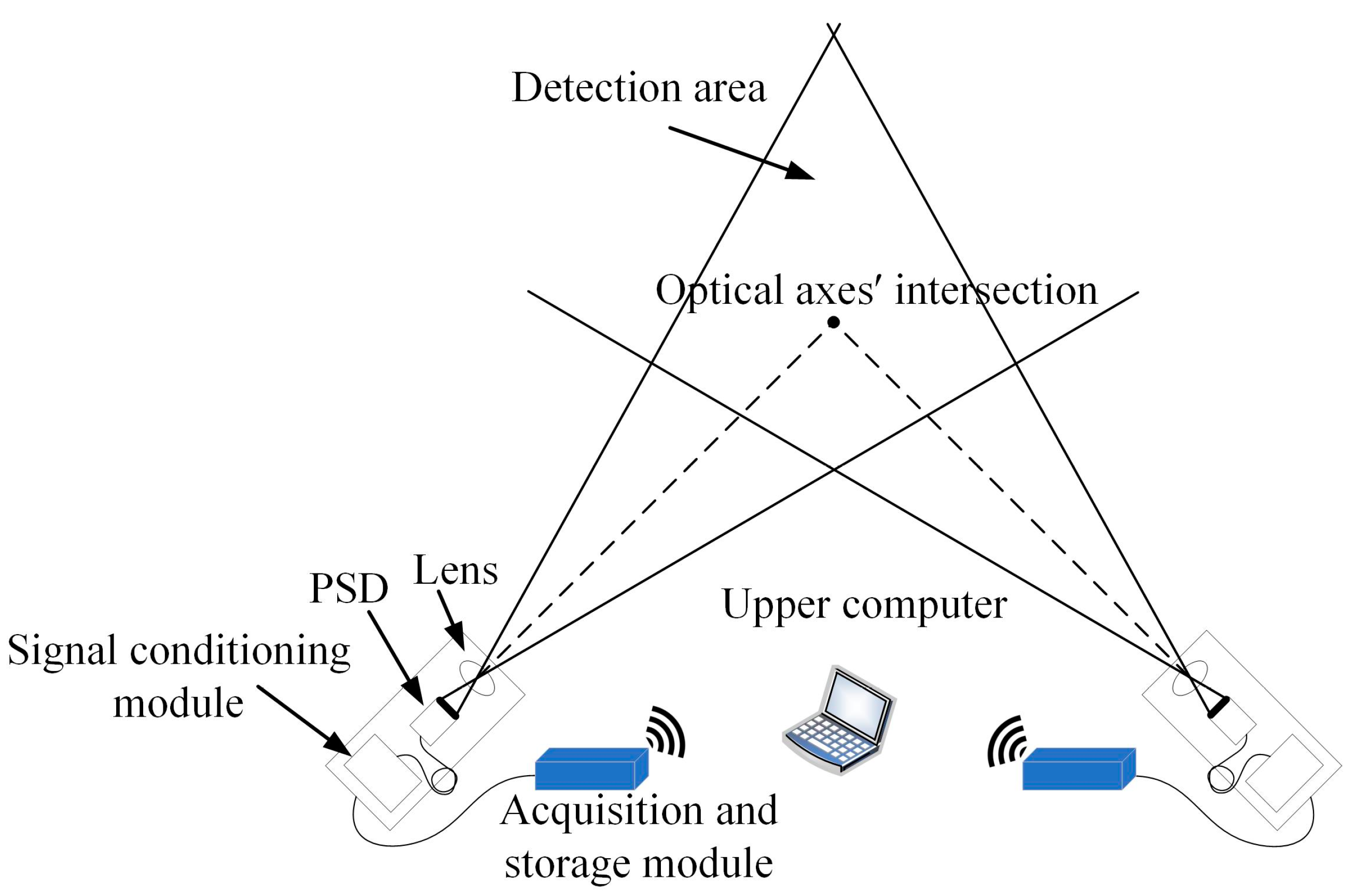 Sensors 24 05740 g001