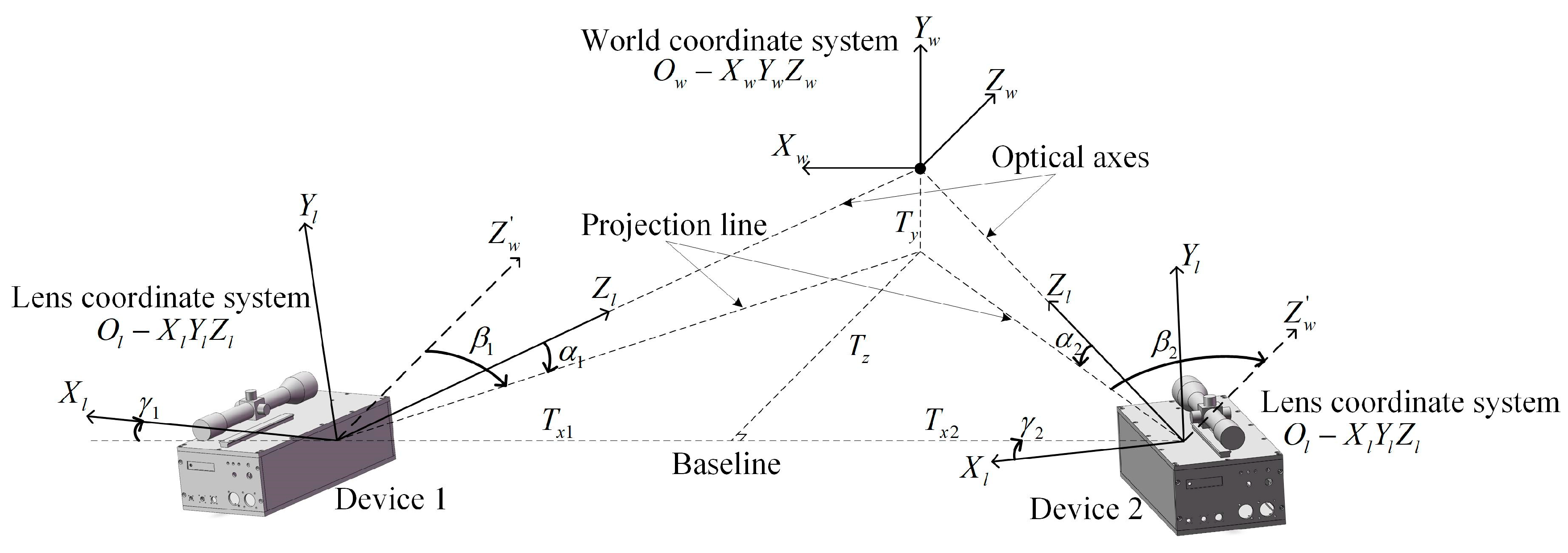 Sensors 24 05740 g003