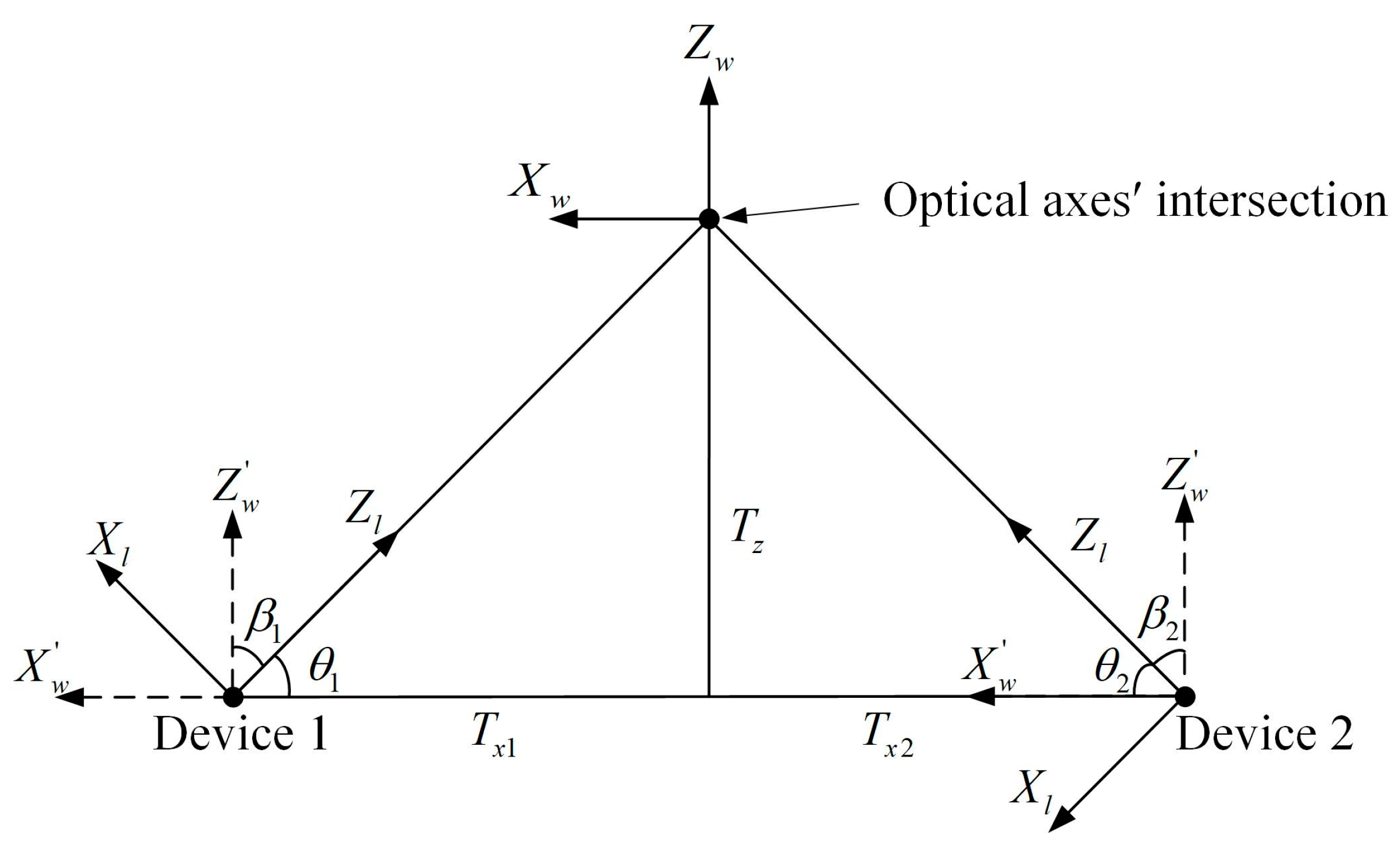 Sensors 24 05740 g005