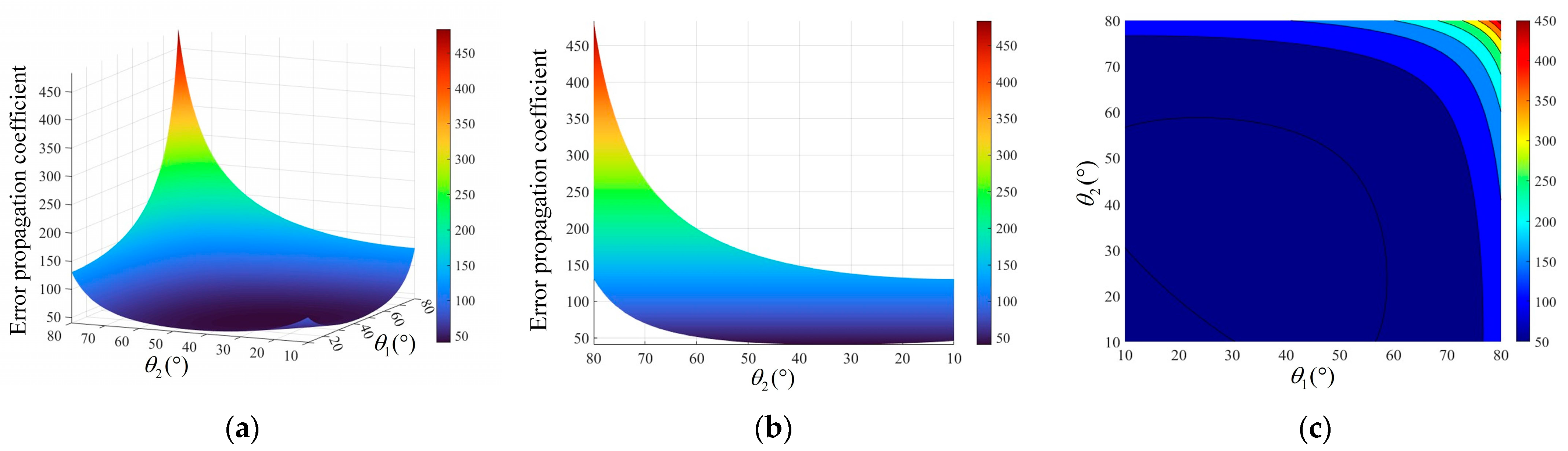Sensors 24 05740 g006