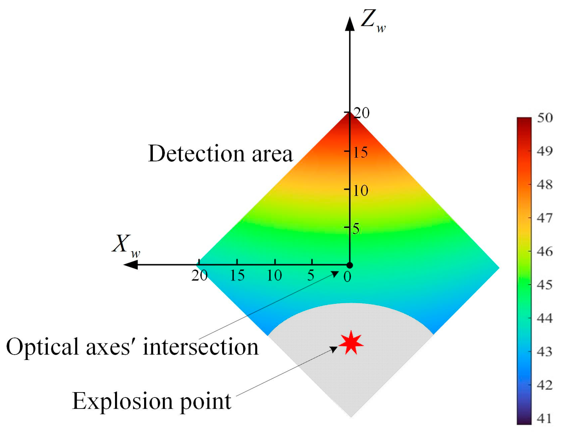 Sensors 24 05740 g010