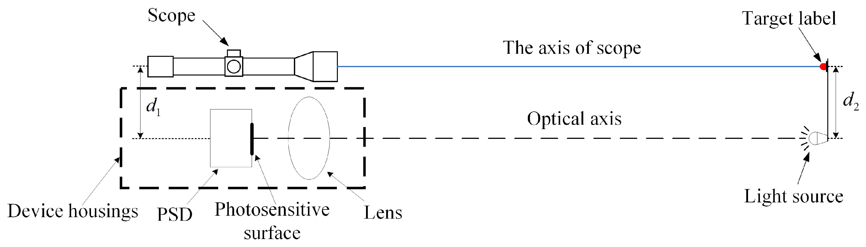 Sensors 24 05740 g012