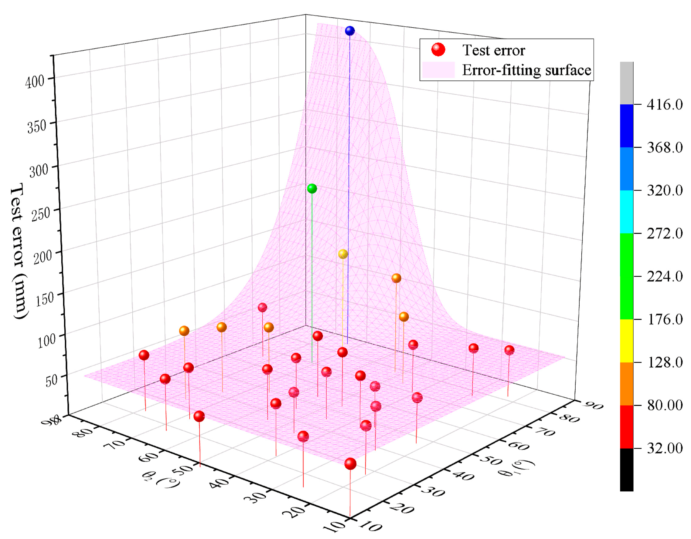 Sensors 24 05740 g014