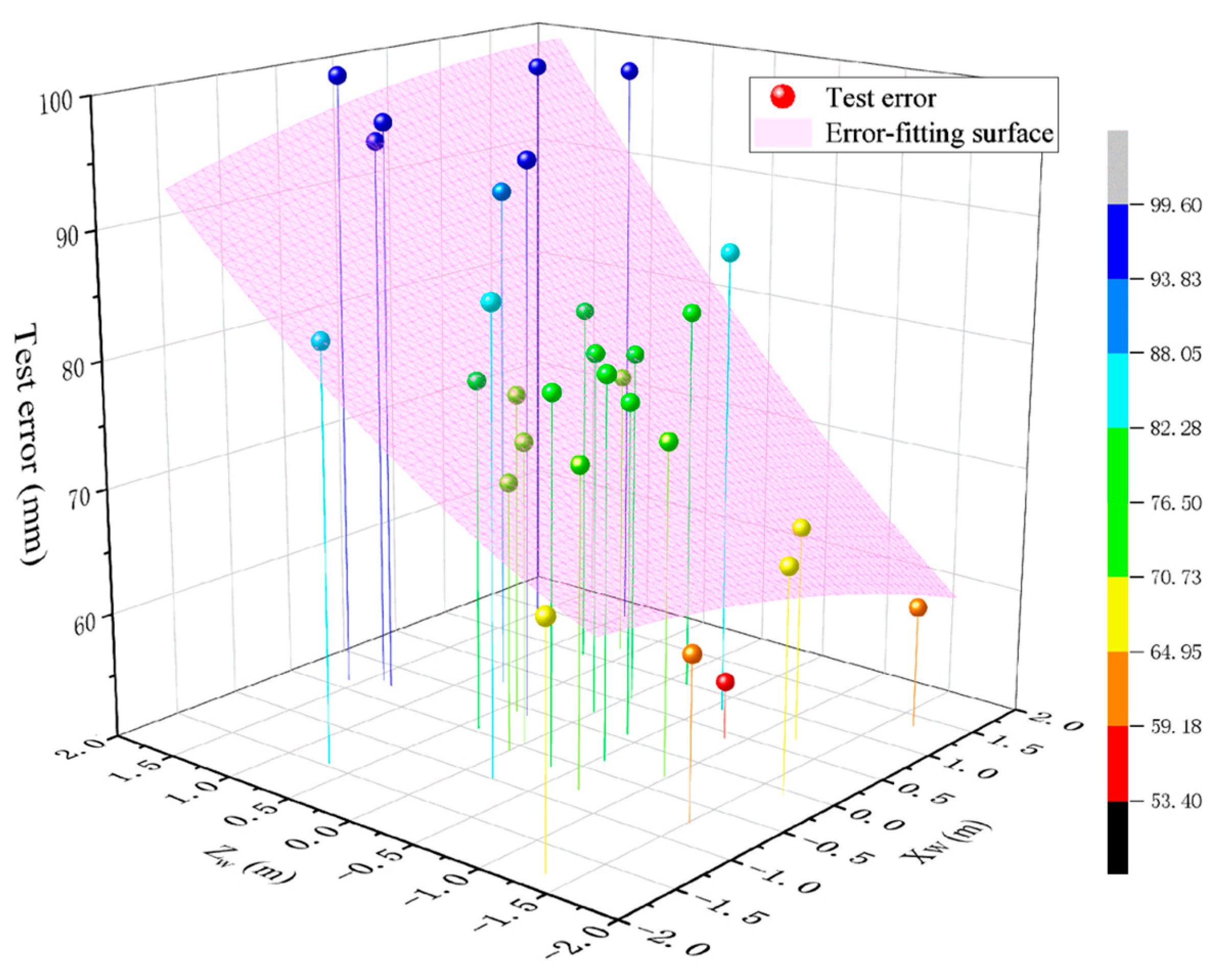 Sensors 24 05740 g018