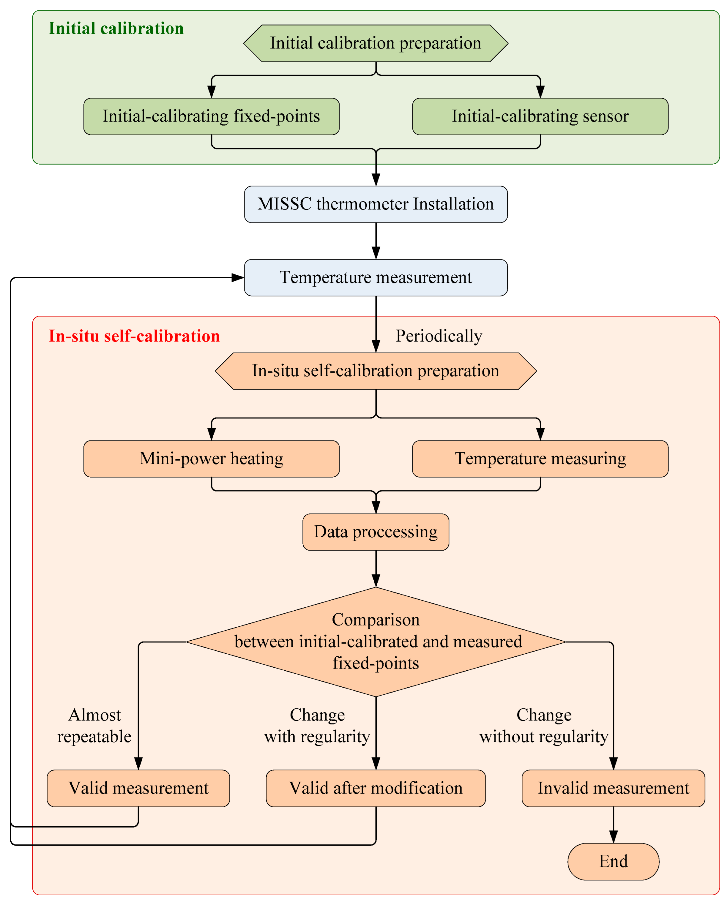 Sensors 24 05744 g001