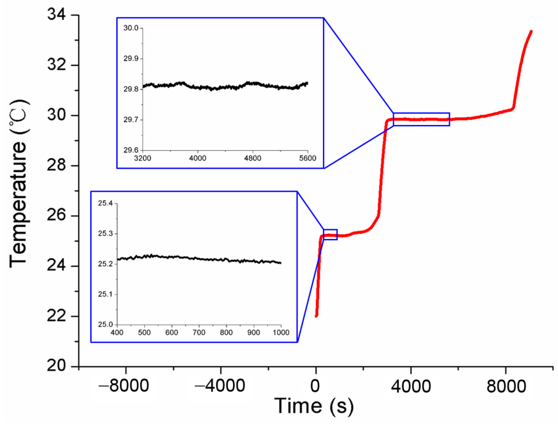 Sensors 24 05744 g005
