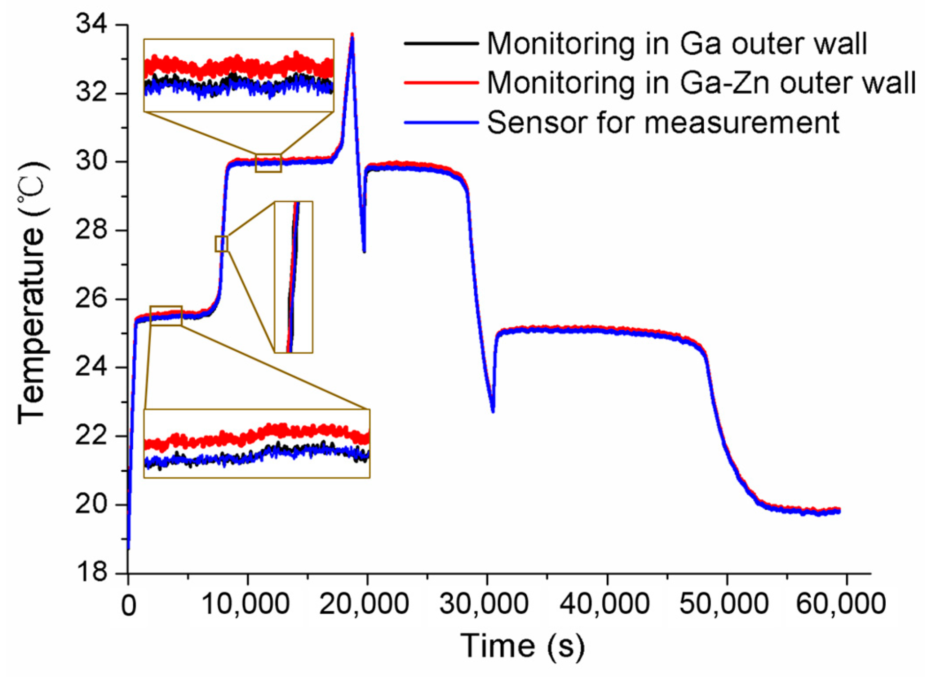 Sensors 24 05744 g007