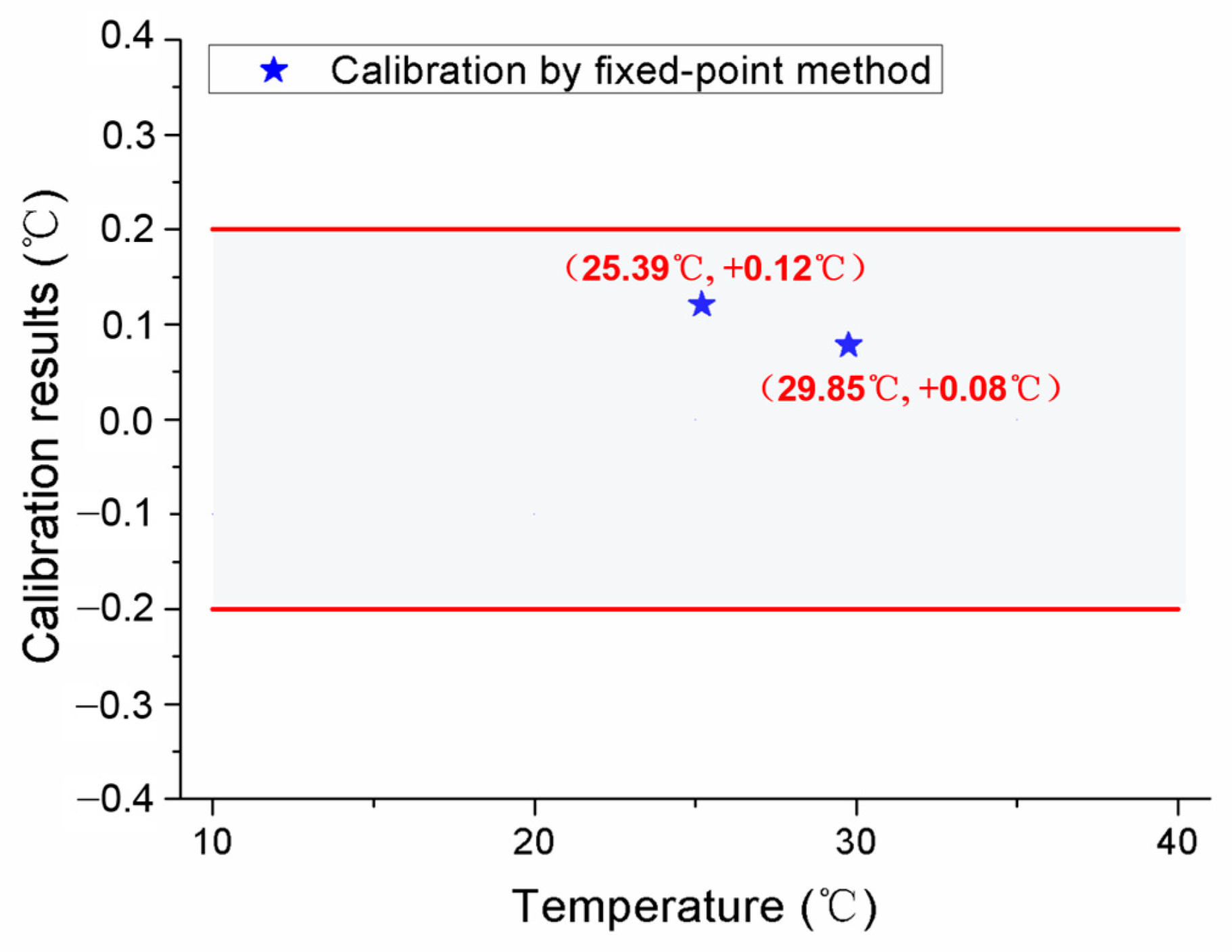 Sensors 24 05744 g008
