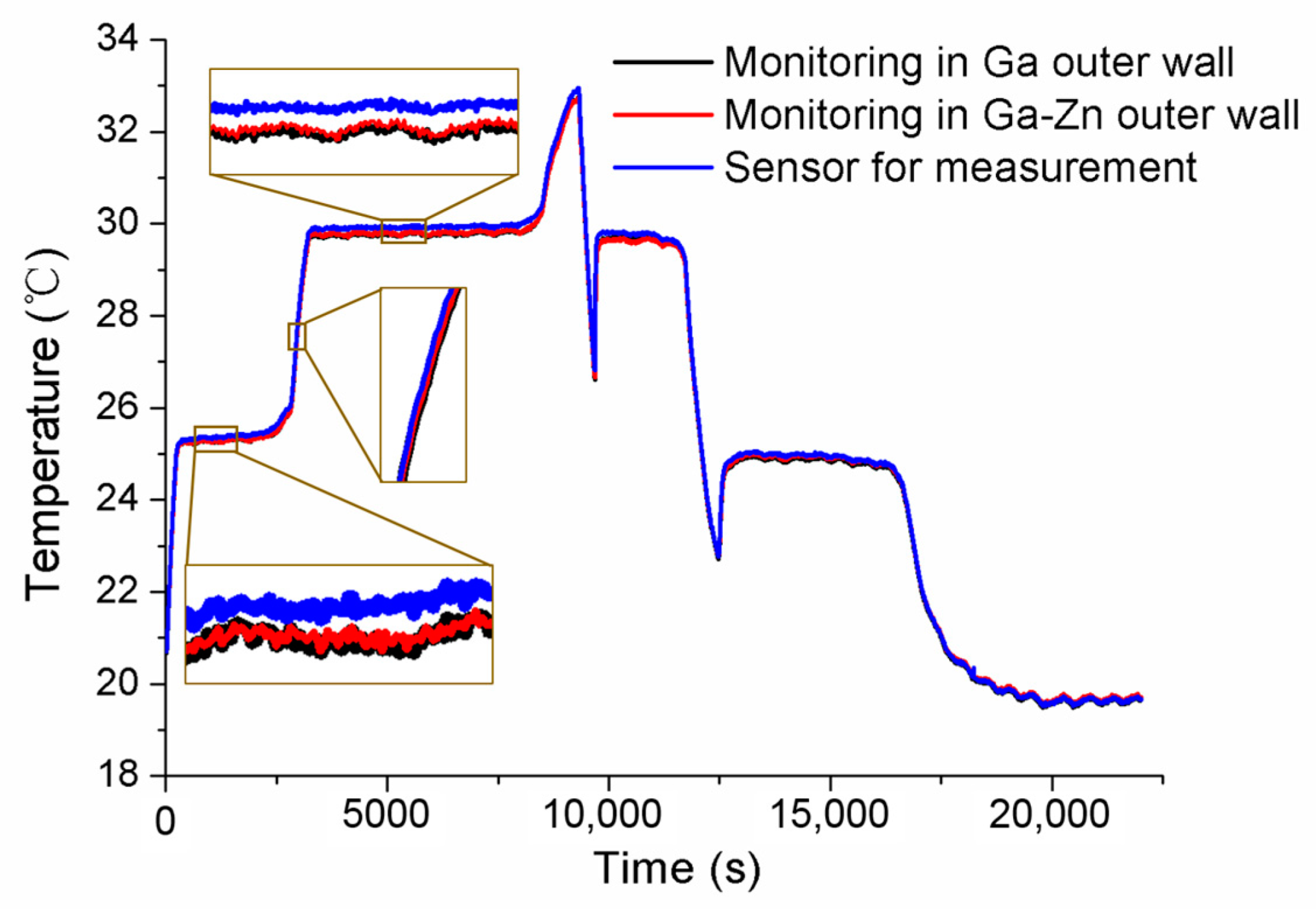 Sensors 24 05744 g009