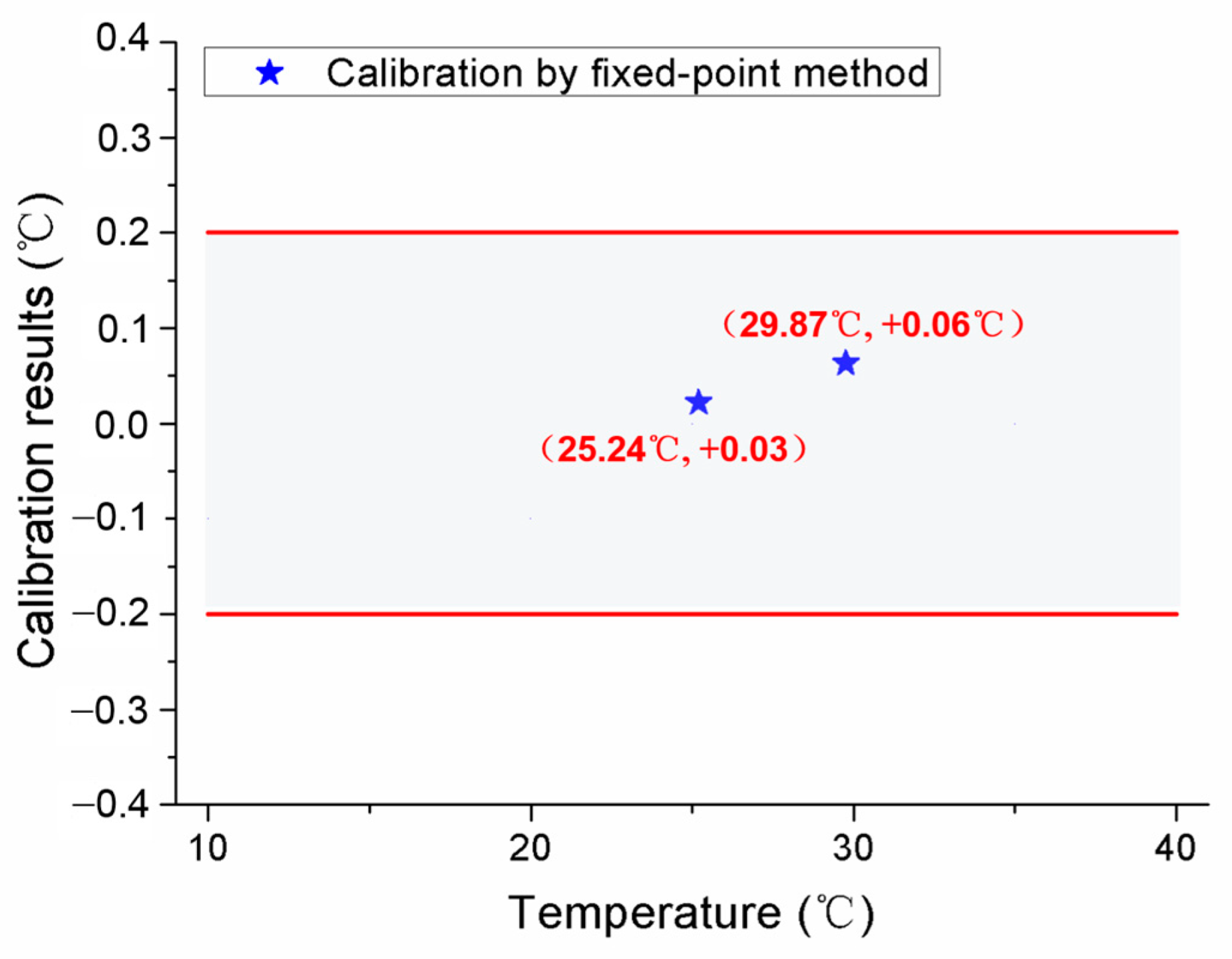 Sensors 24 05744 g010
