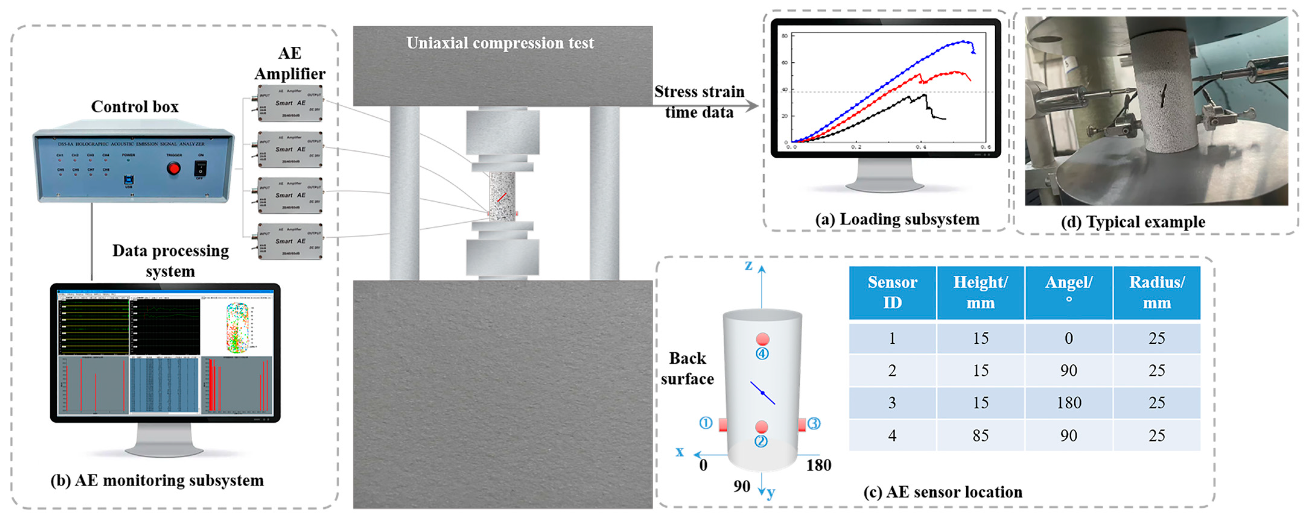 Sensors 24 05752 g003