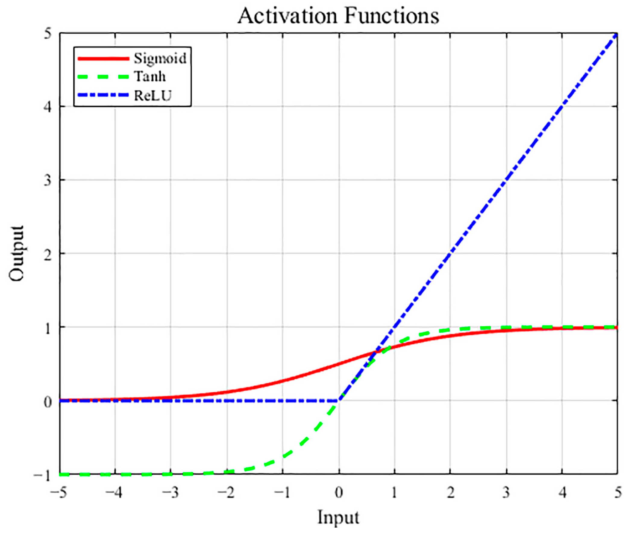 Sensors 24 05752 g006