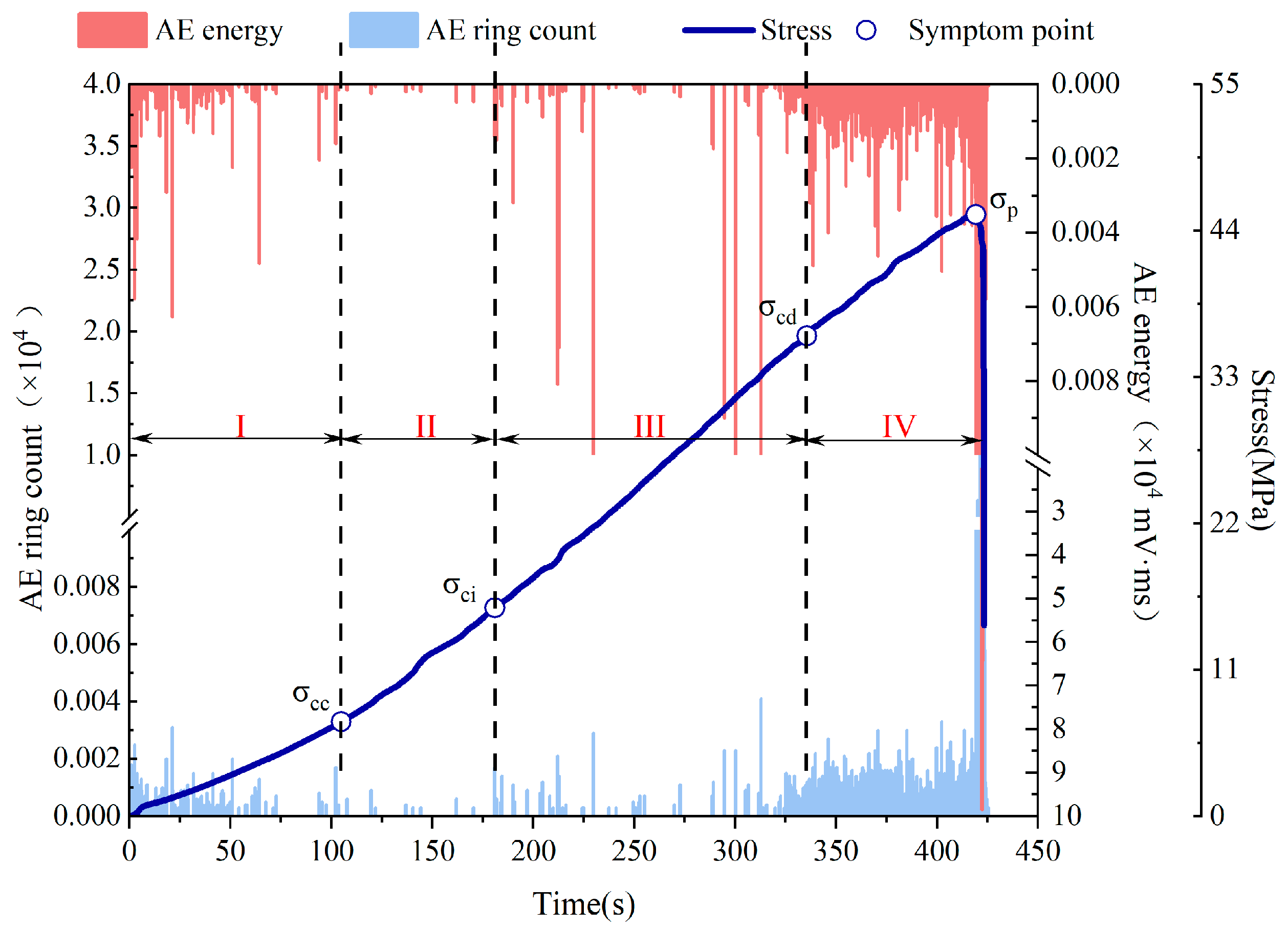 Sensors 24 05752 g010