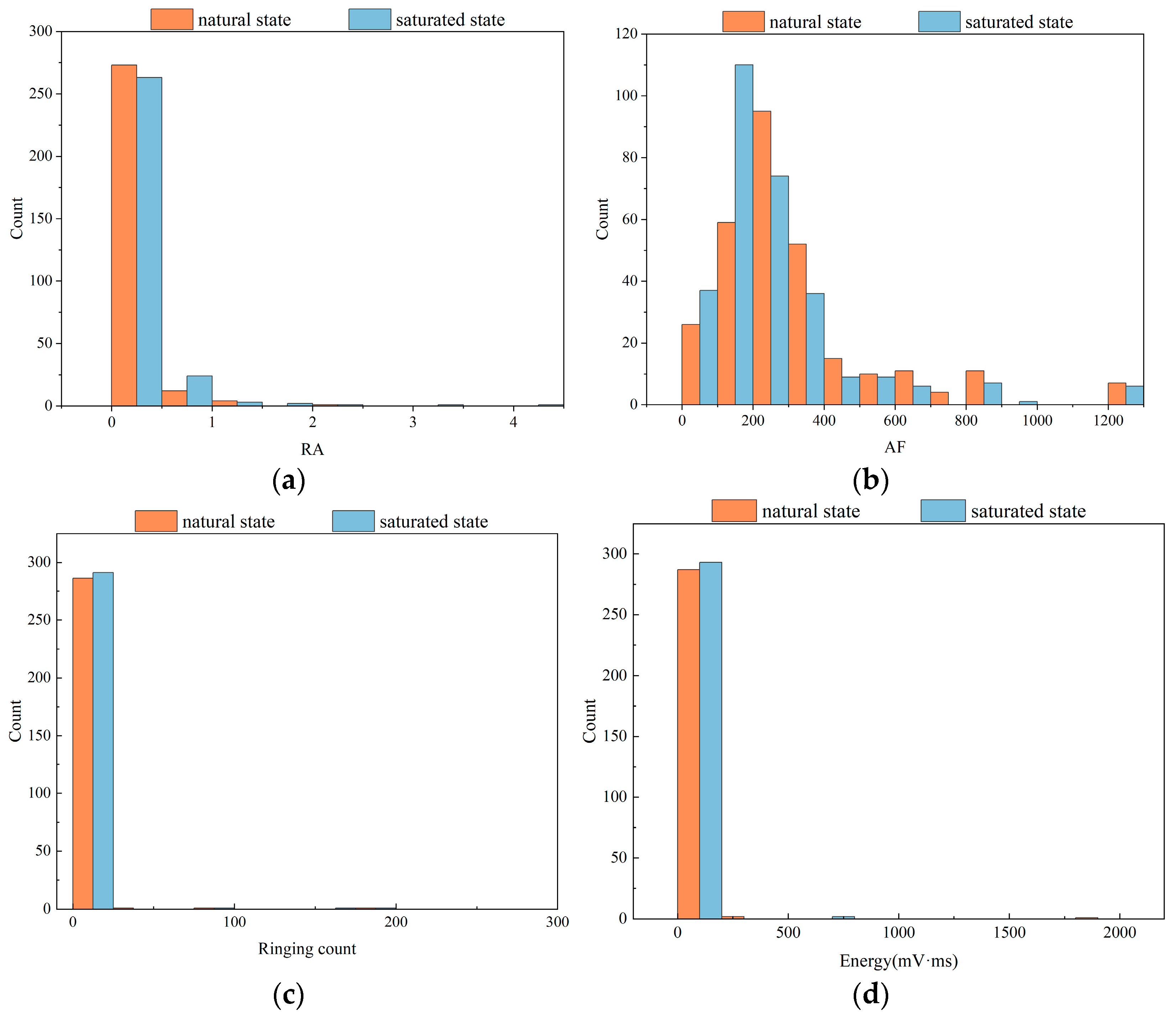 Sensors 24 05752 g015a