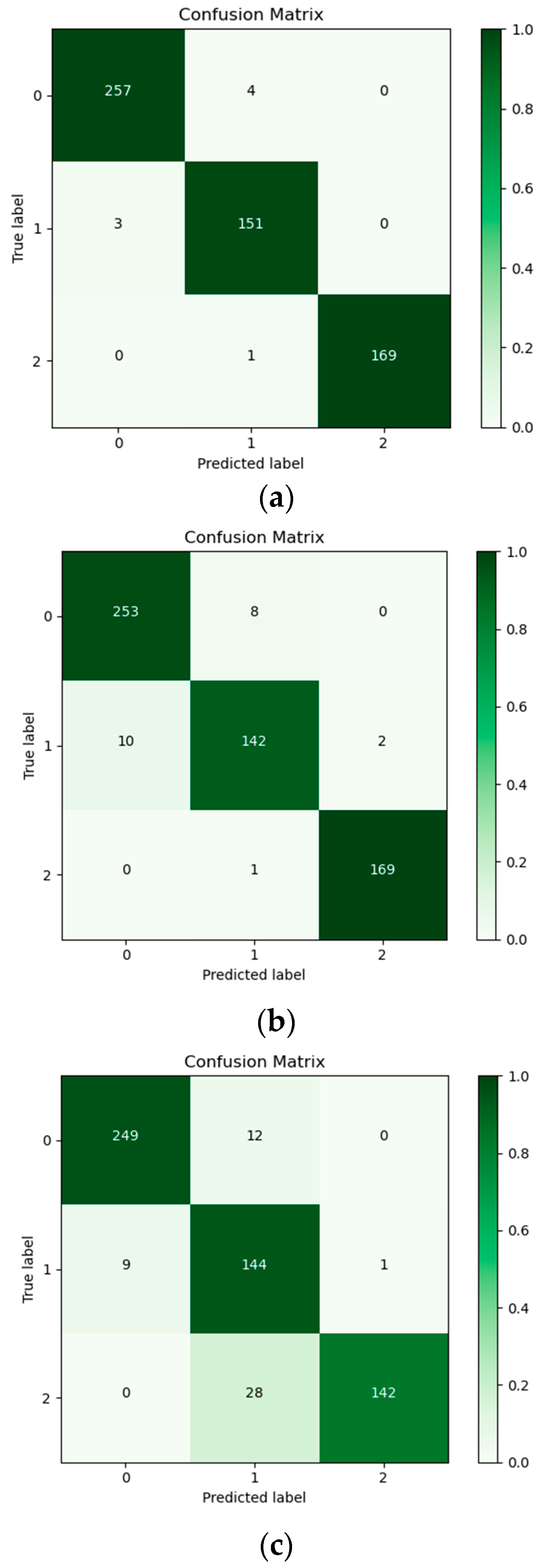 Sensors 24 05752 g019