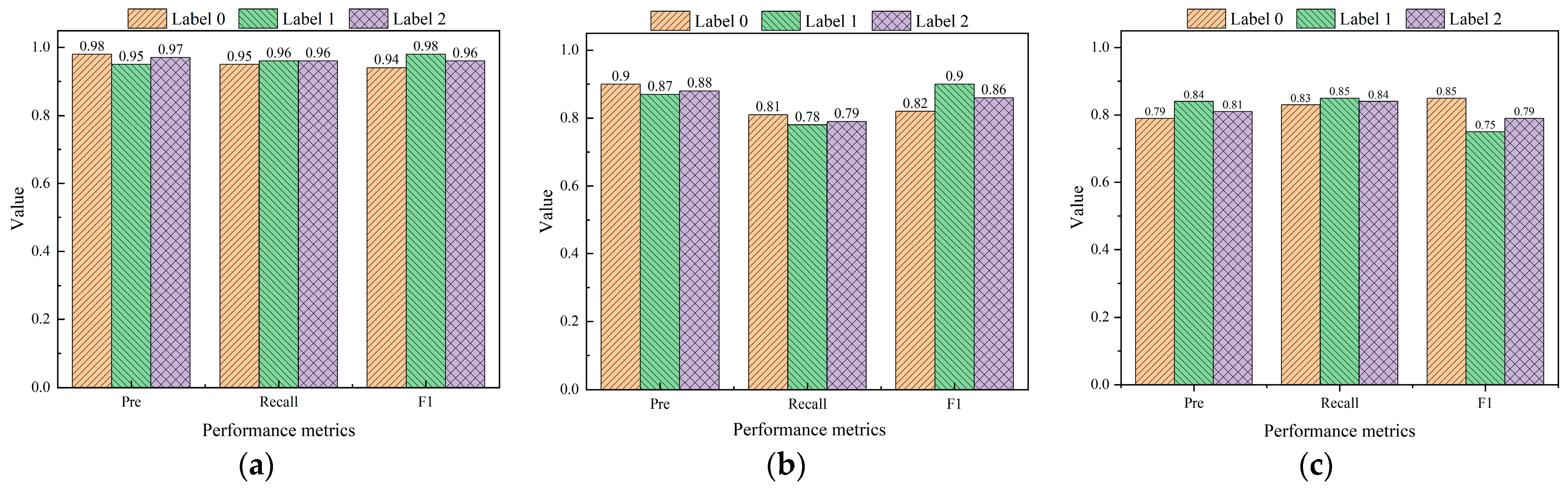 Sensors 24 05752 g021