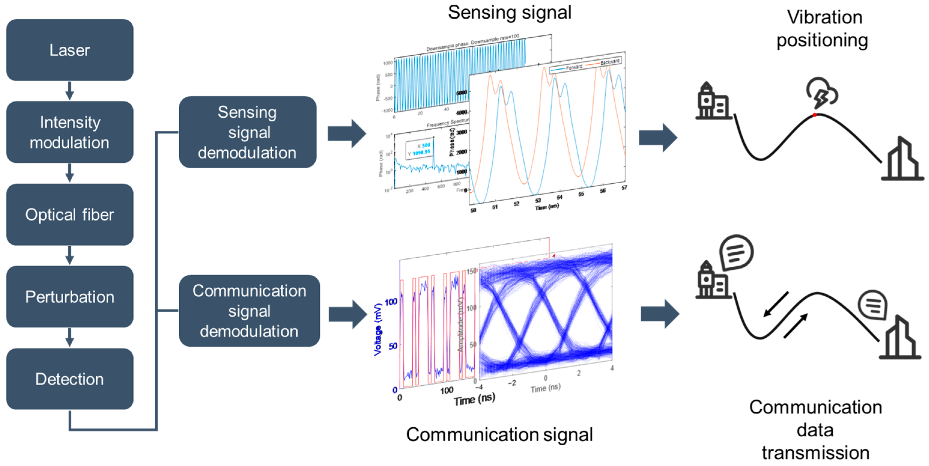 Sensors 24 05758 g001