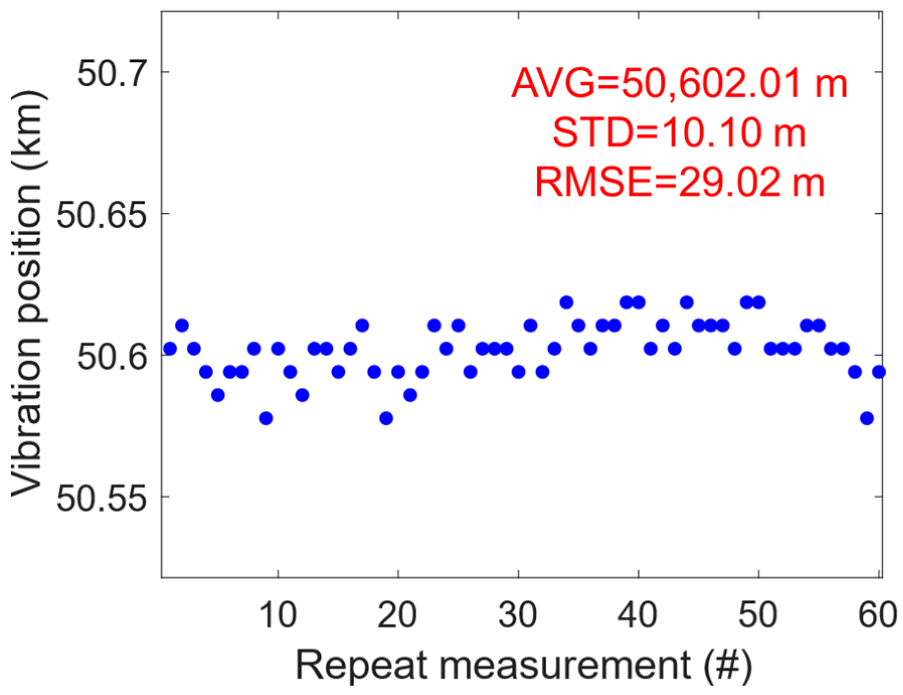 Sensors 24 05758 g006