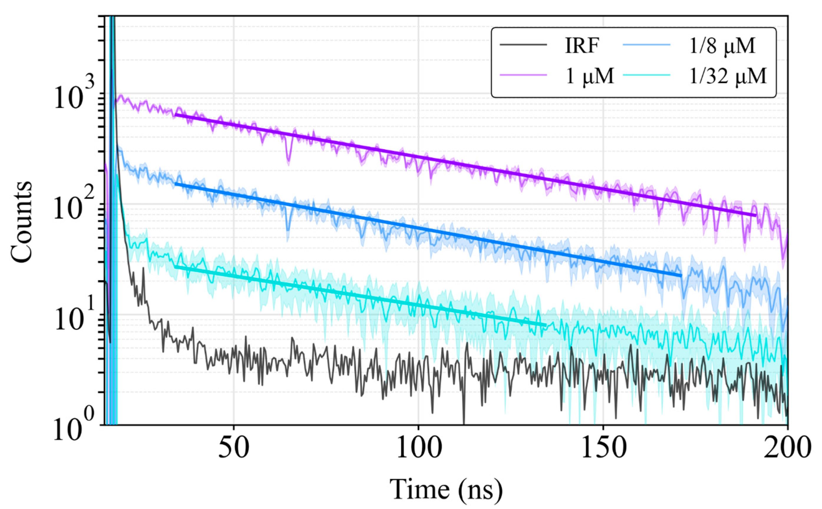 Sensors 24 05763 g010